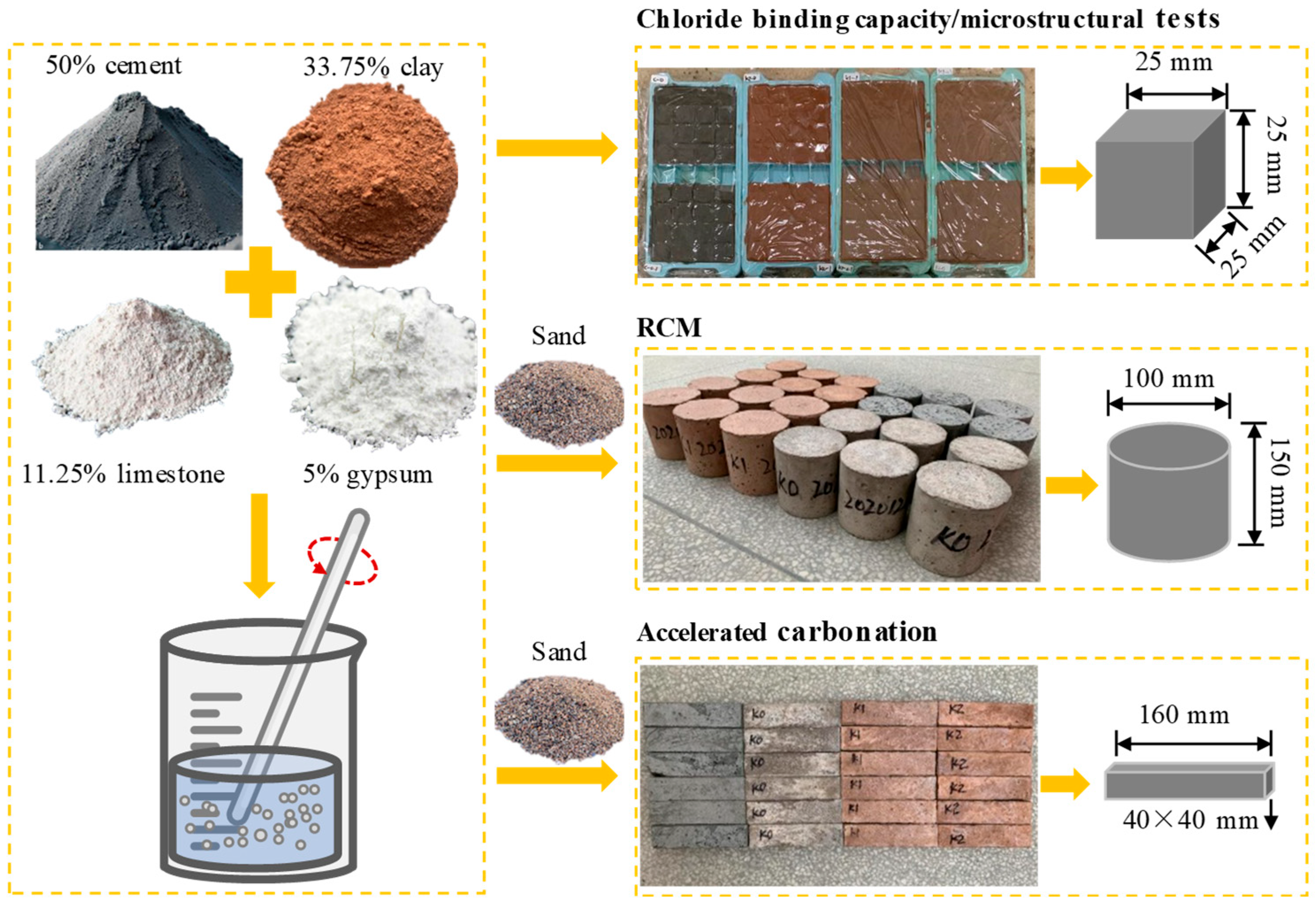 Materials 18 02546 g002