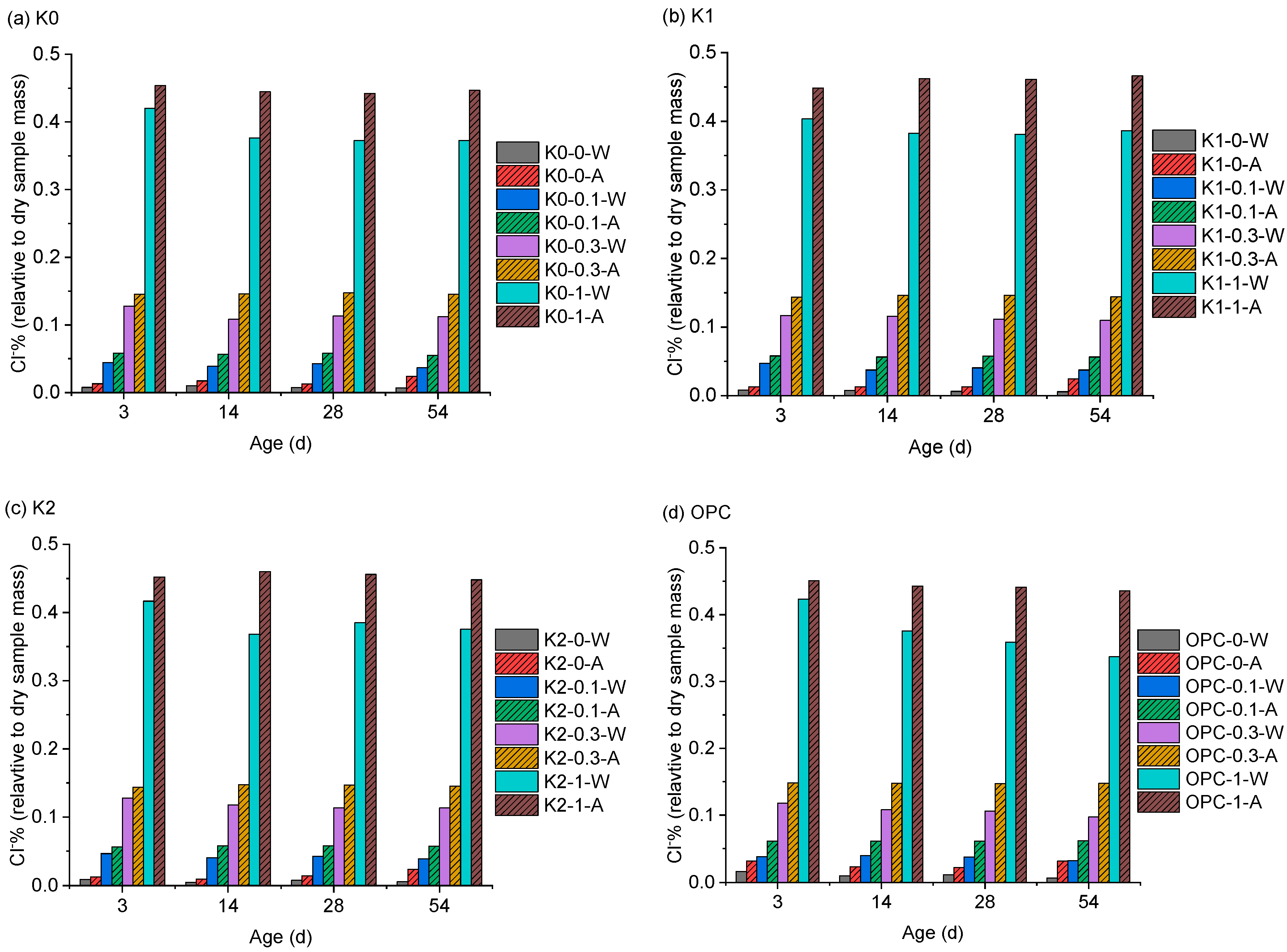 Materials 18 02546 g003