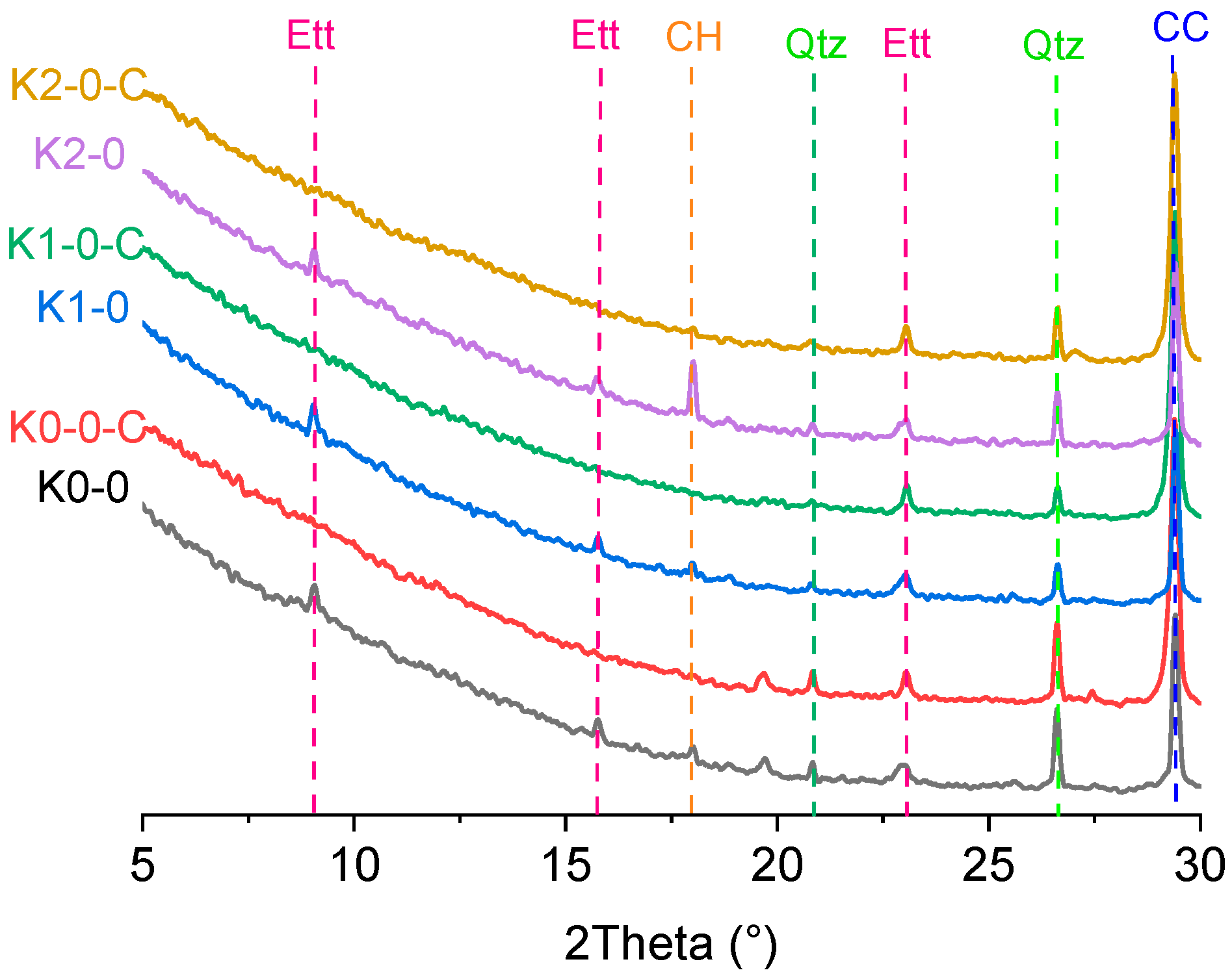 Materials 18 02546 g007
