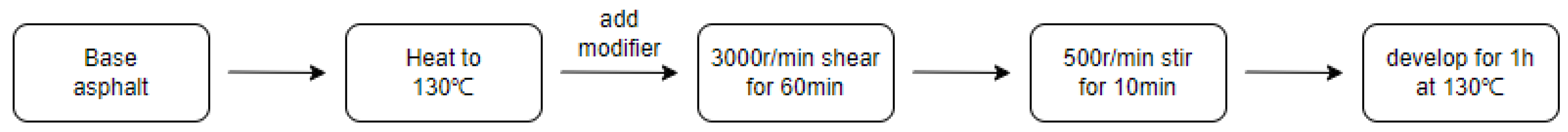 Materials 18 02549 g002