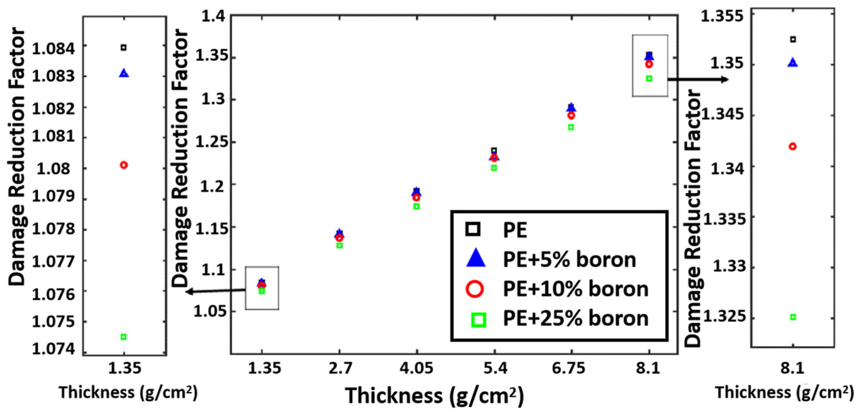 Materials 18 02558 g003