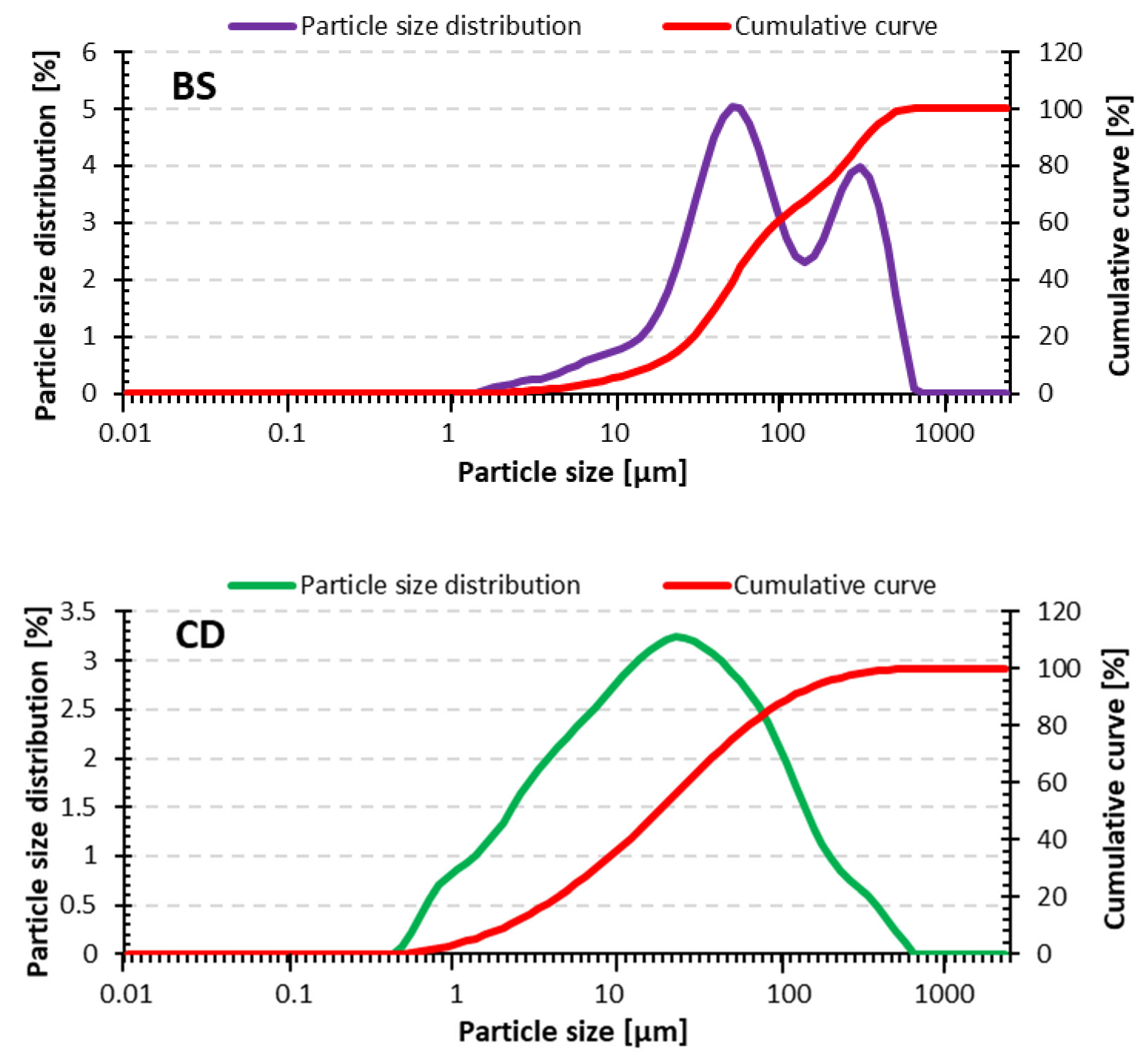 Materials 18 02563 g002a