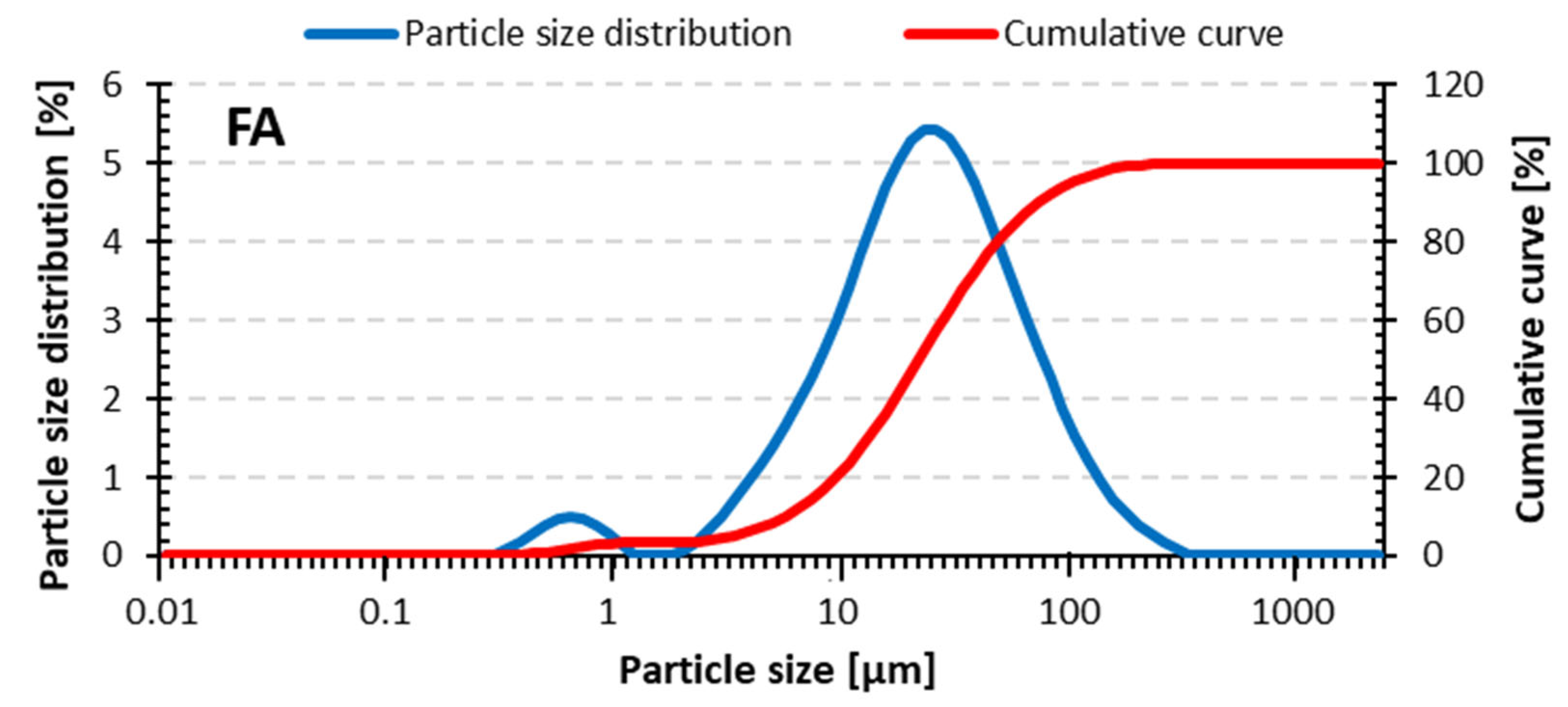 Materials 18 02563 g002b