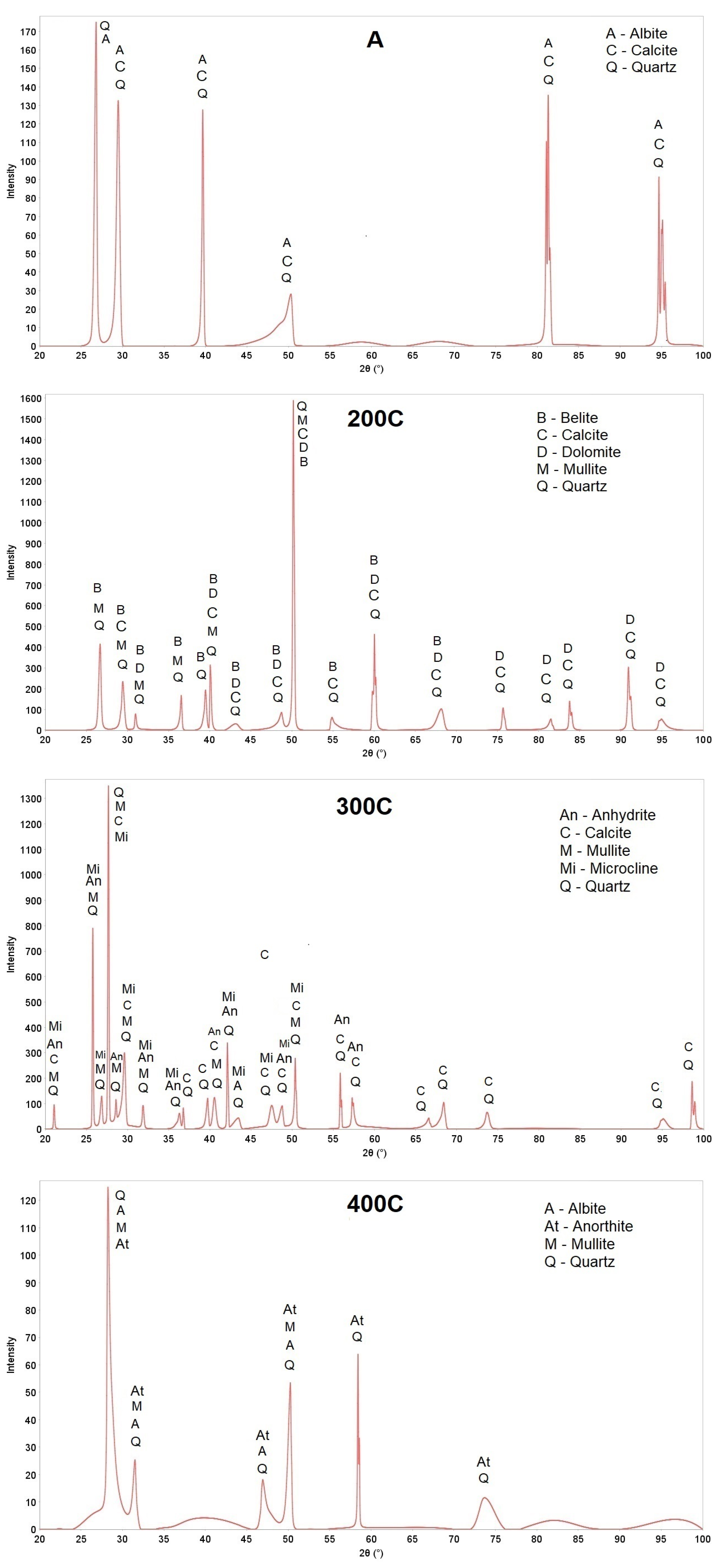 Materials 18 02563 g007