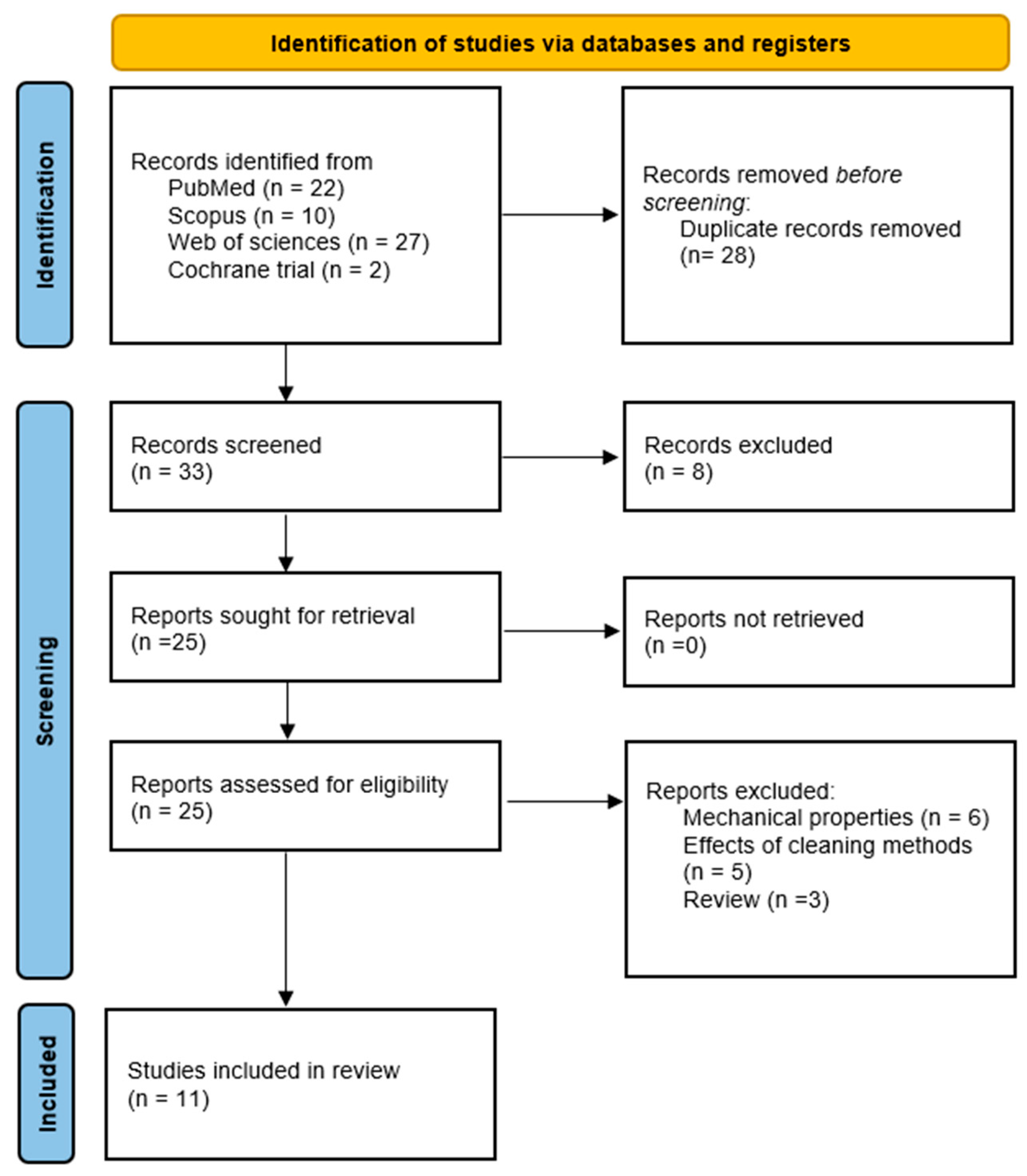 Materials 18 02564 g001