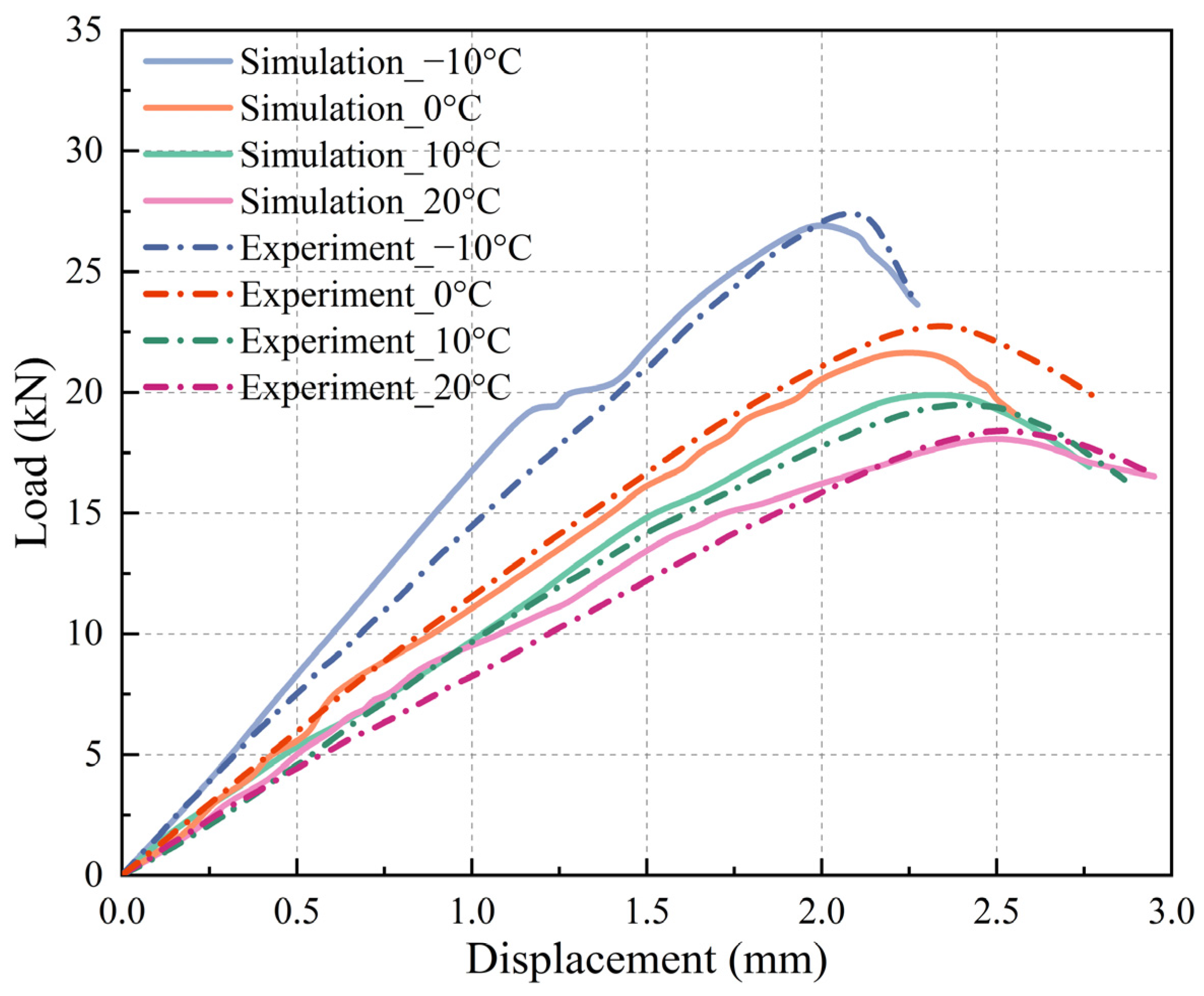 Materials 18 02566 g007