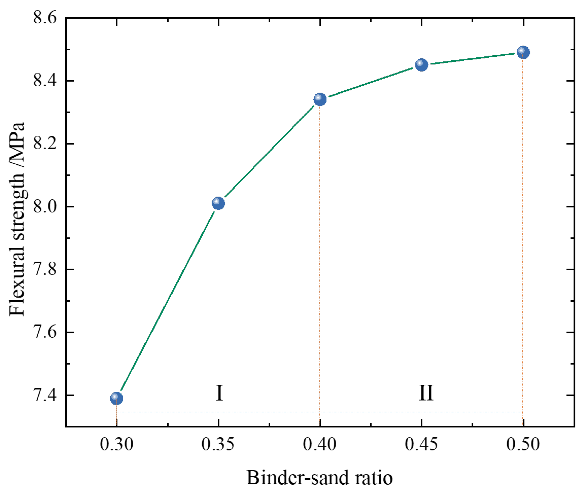 Materials 18 02569 g003