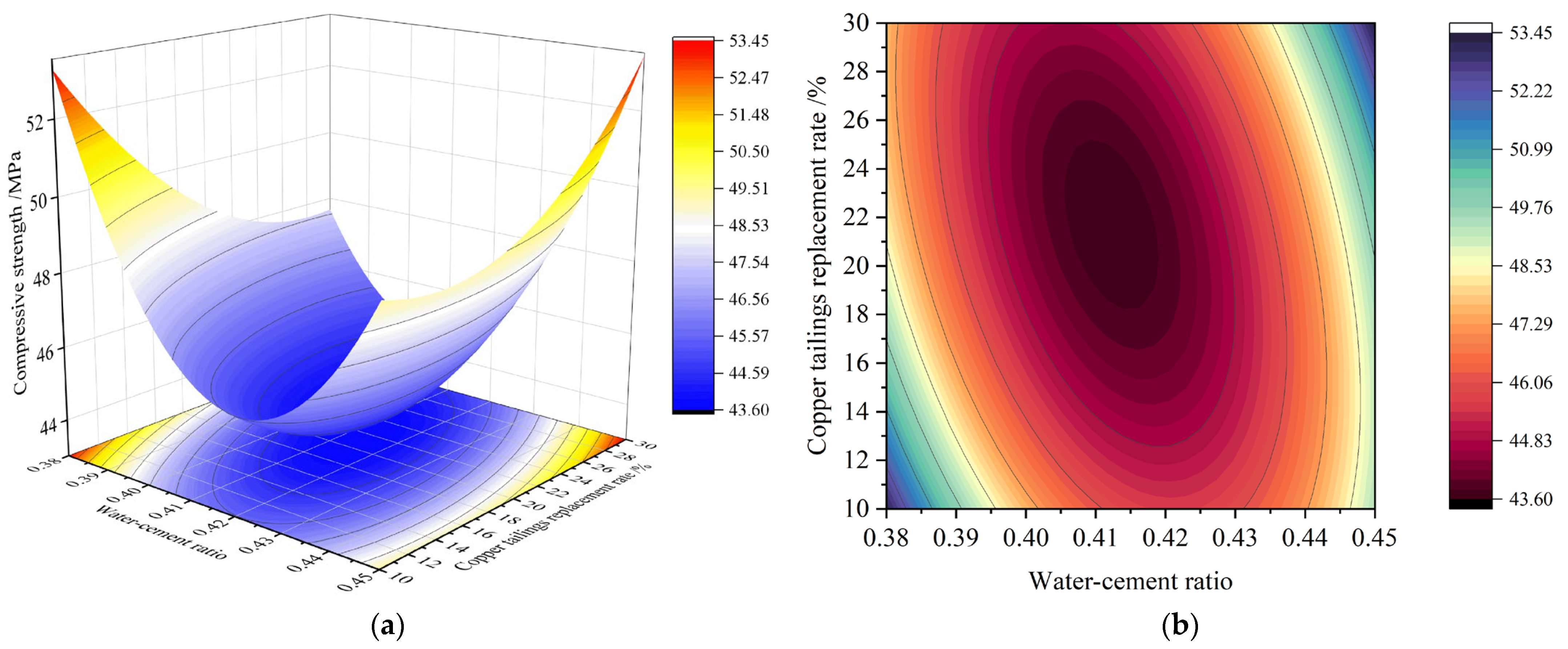 Materials 18 02569 g007
