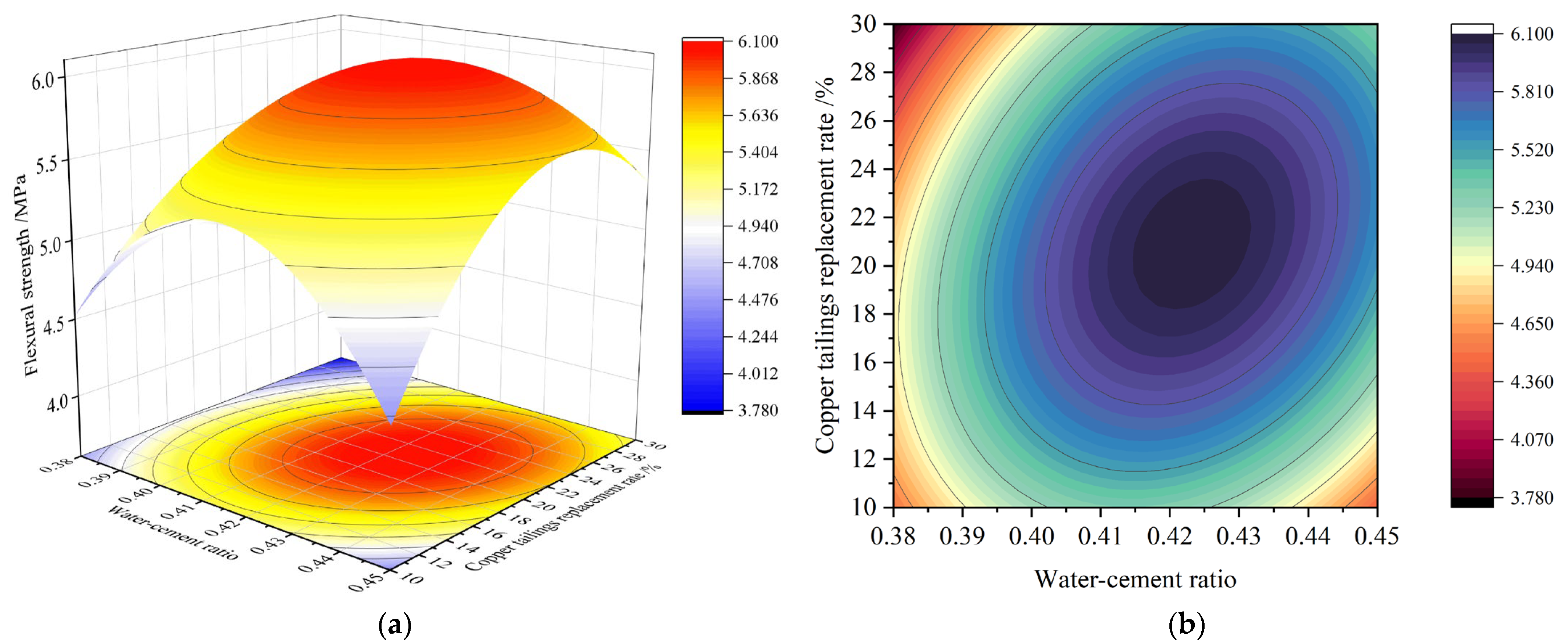 Materials 18 02569 g008a