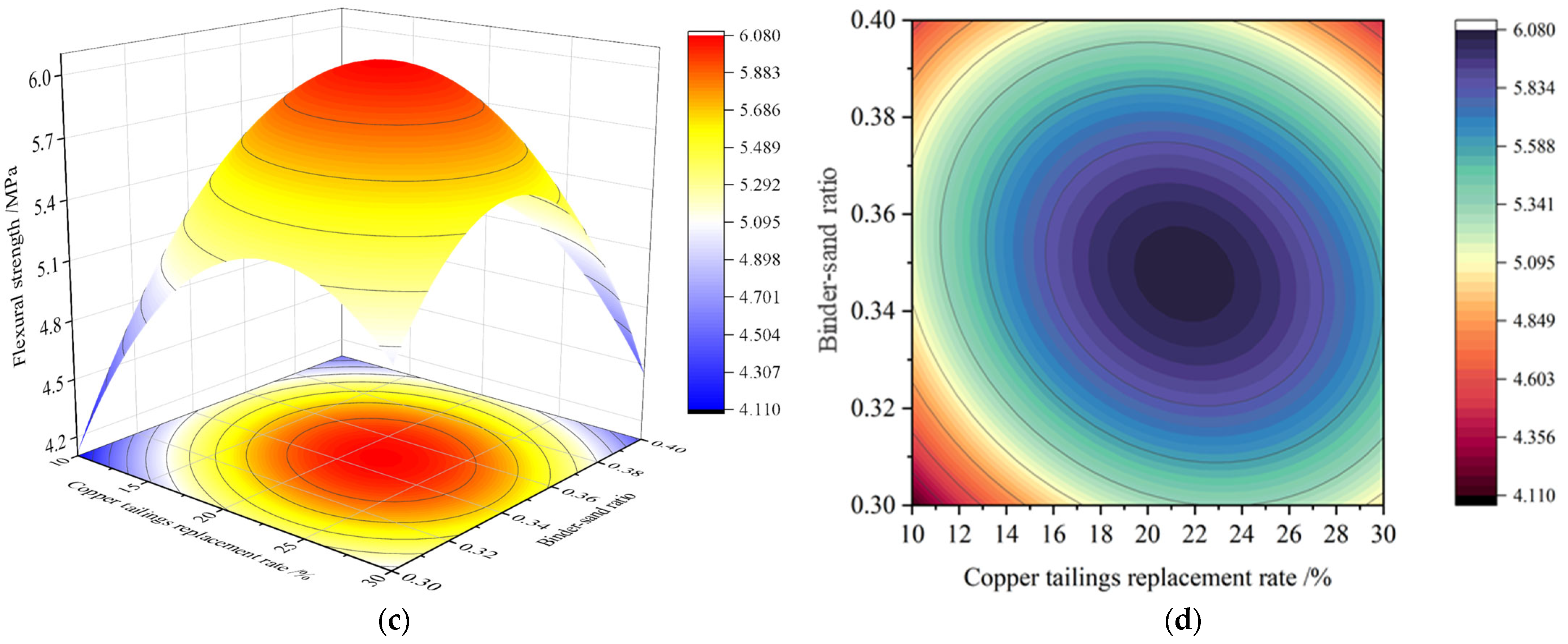 Materials 18 02569 g008b
