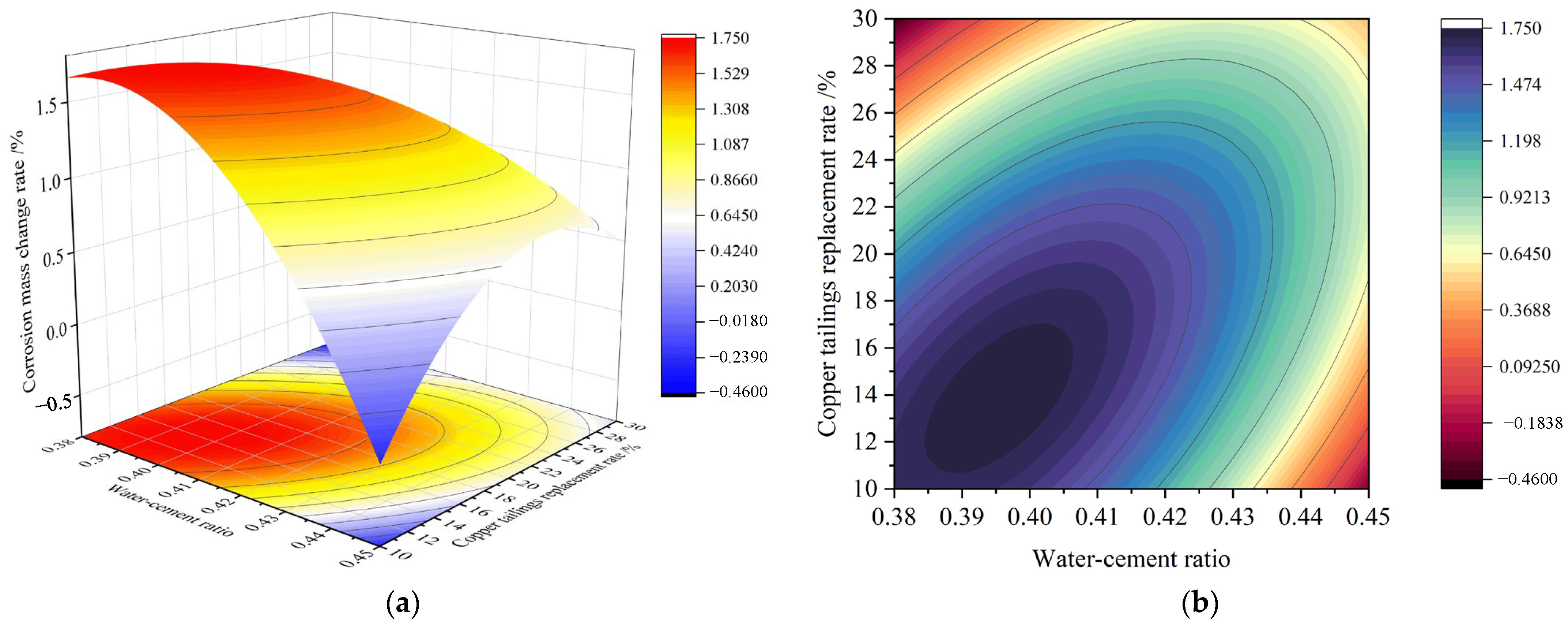 Materials 18 02569 g009a