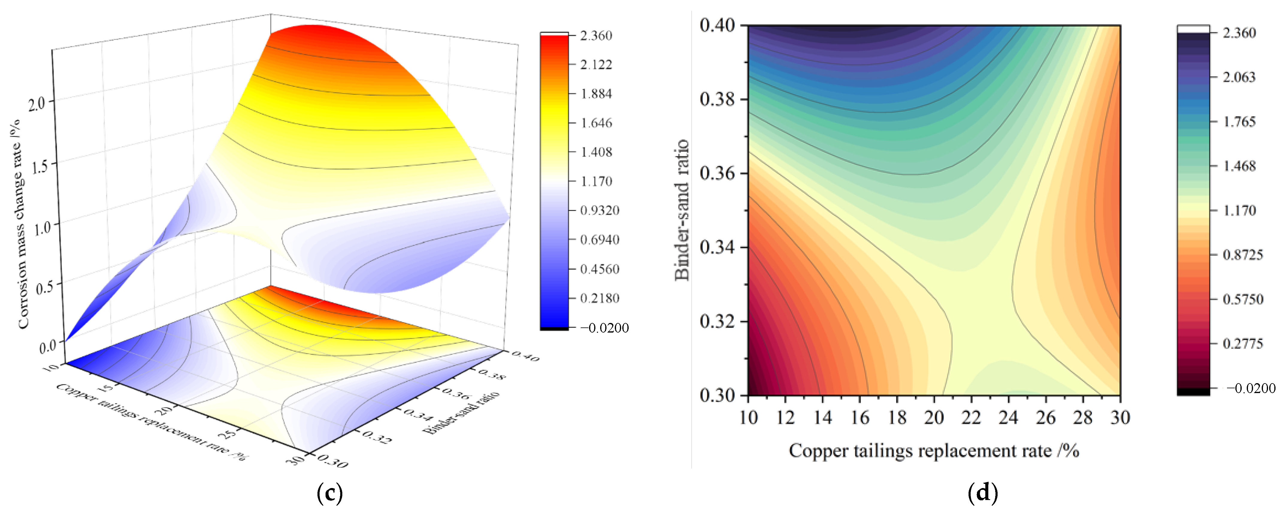 Materials 18 02569 g009b