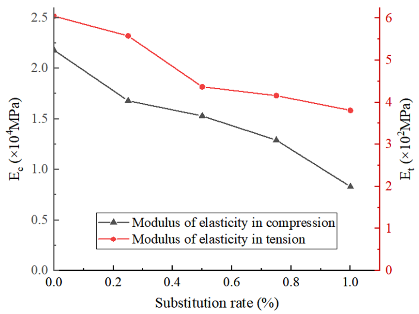 Materials 18 02572 g016