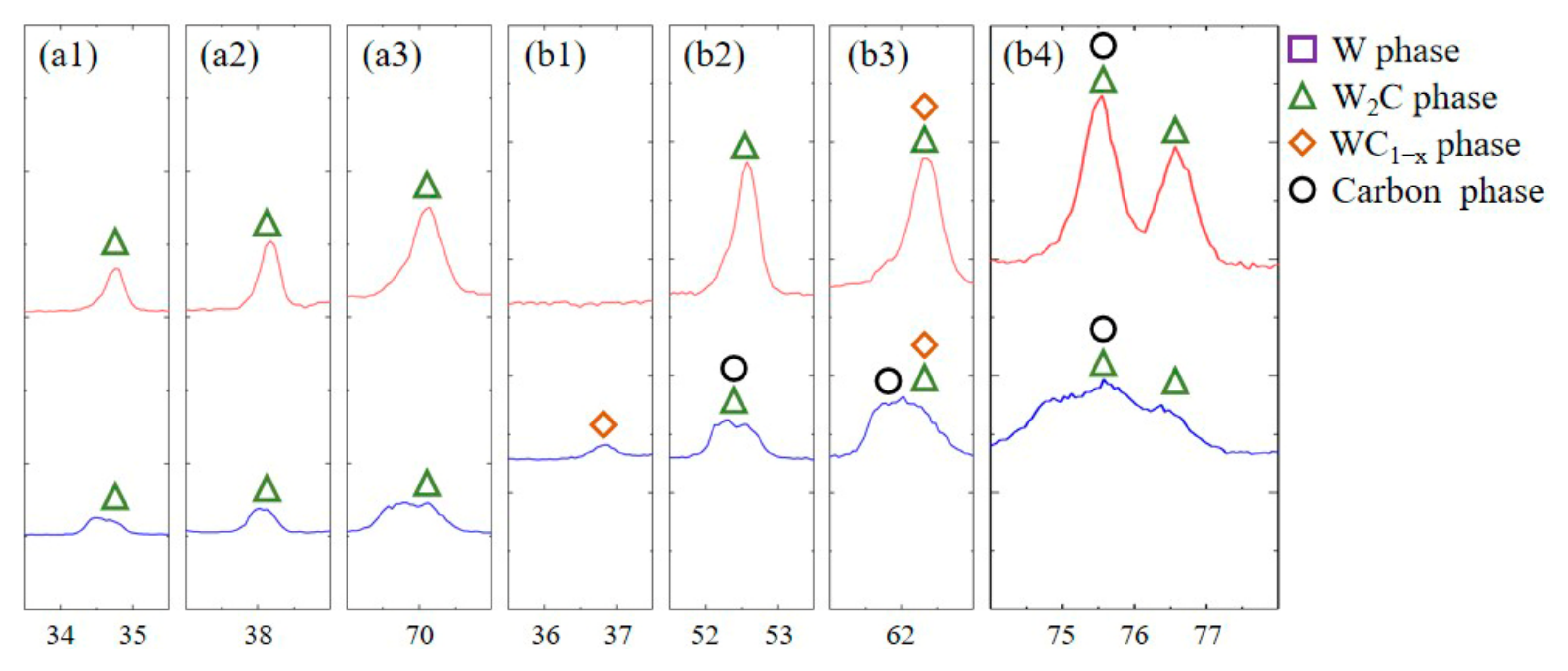 Materials 18 02574 g005