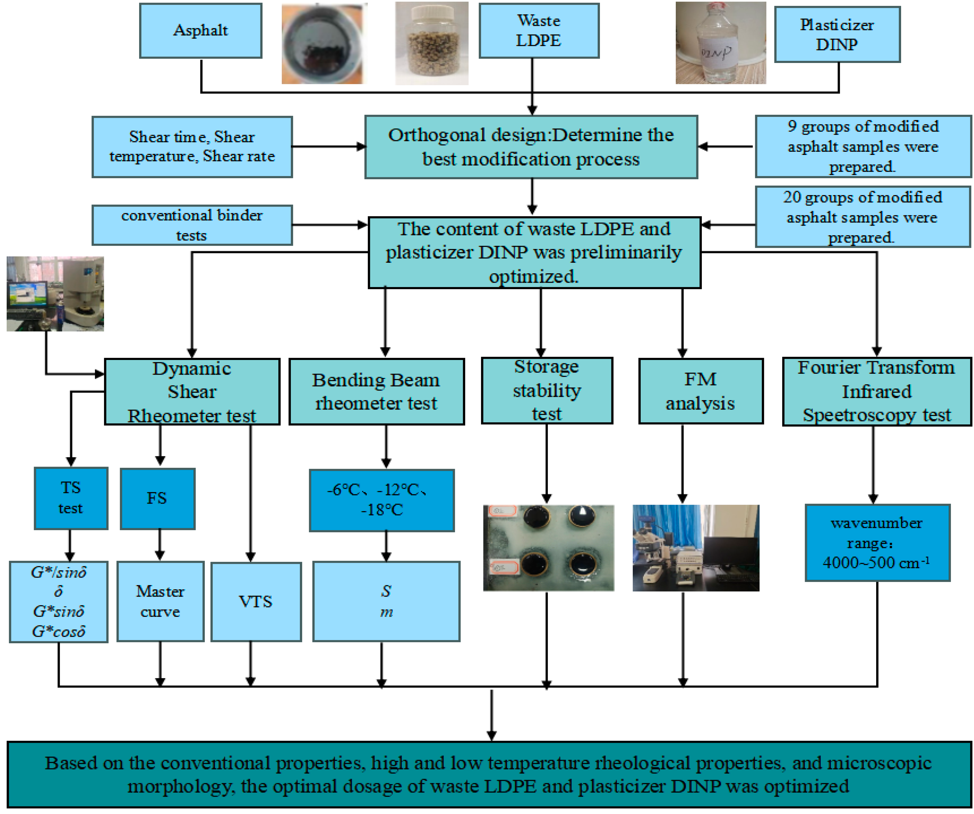 Materials 18 02580 g001