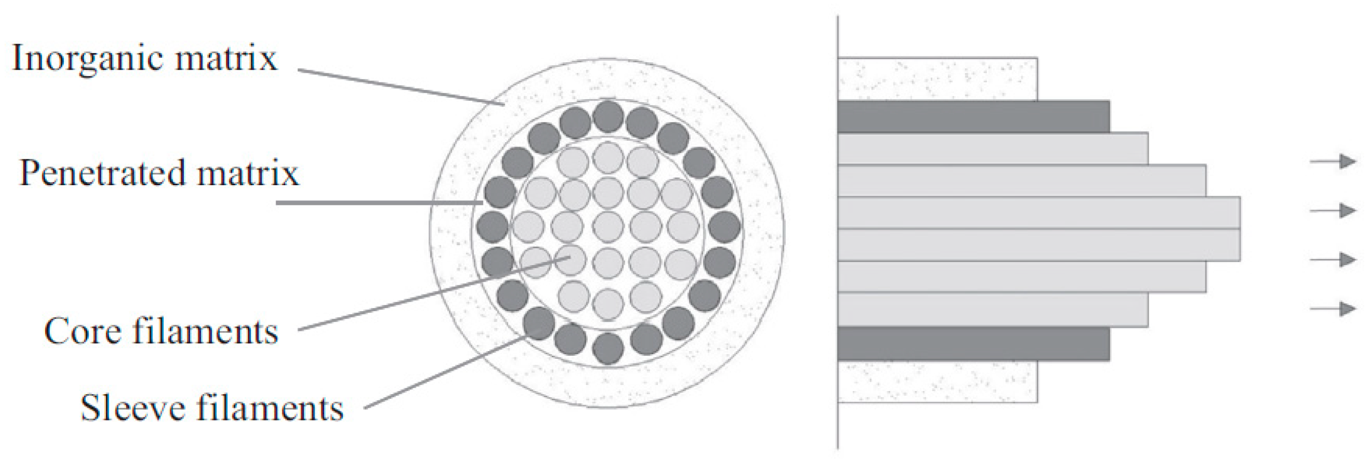Materials 18 02583 g003