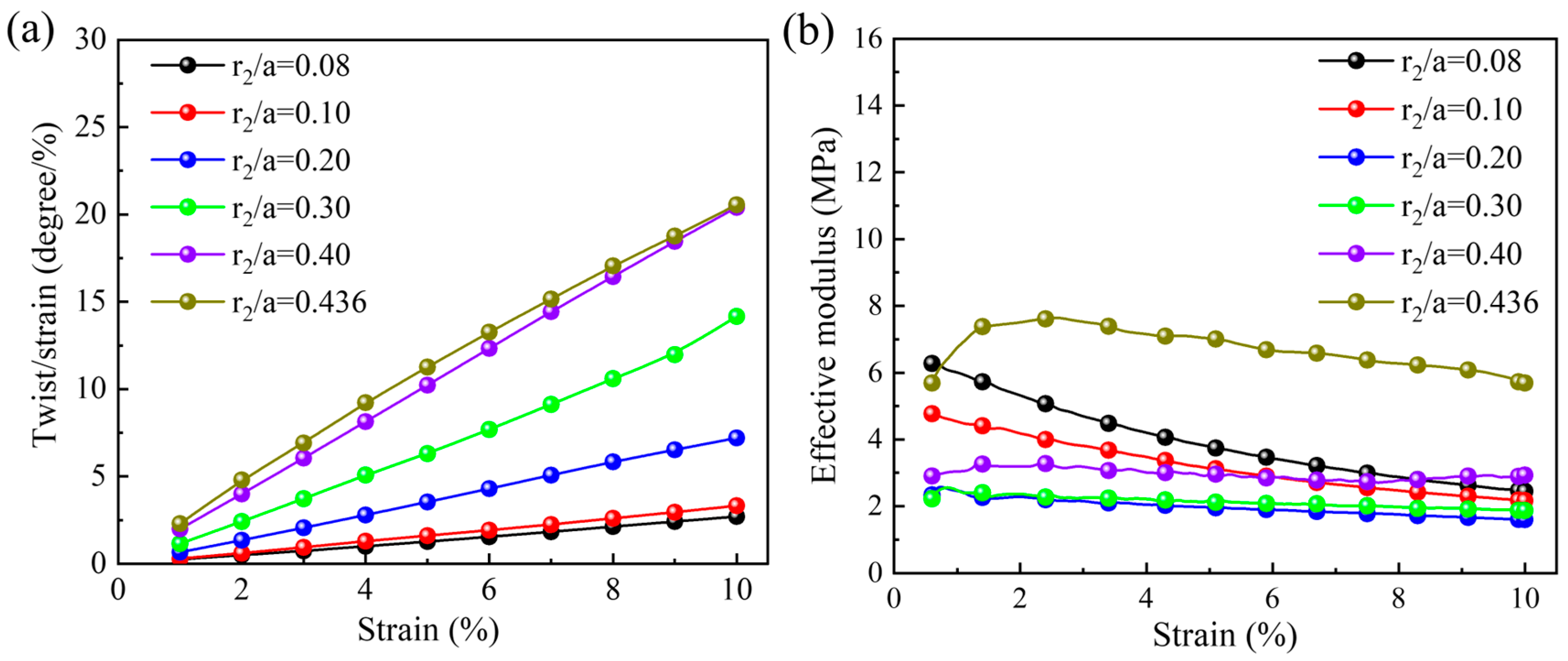 Materials 18 02584 g003