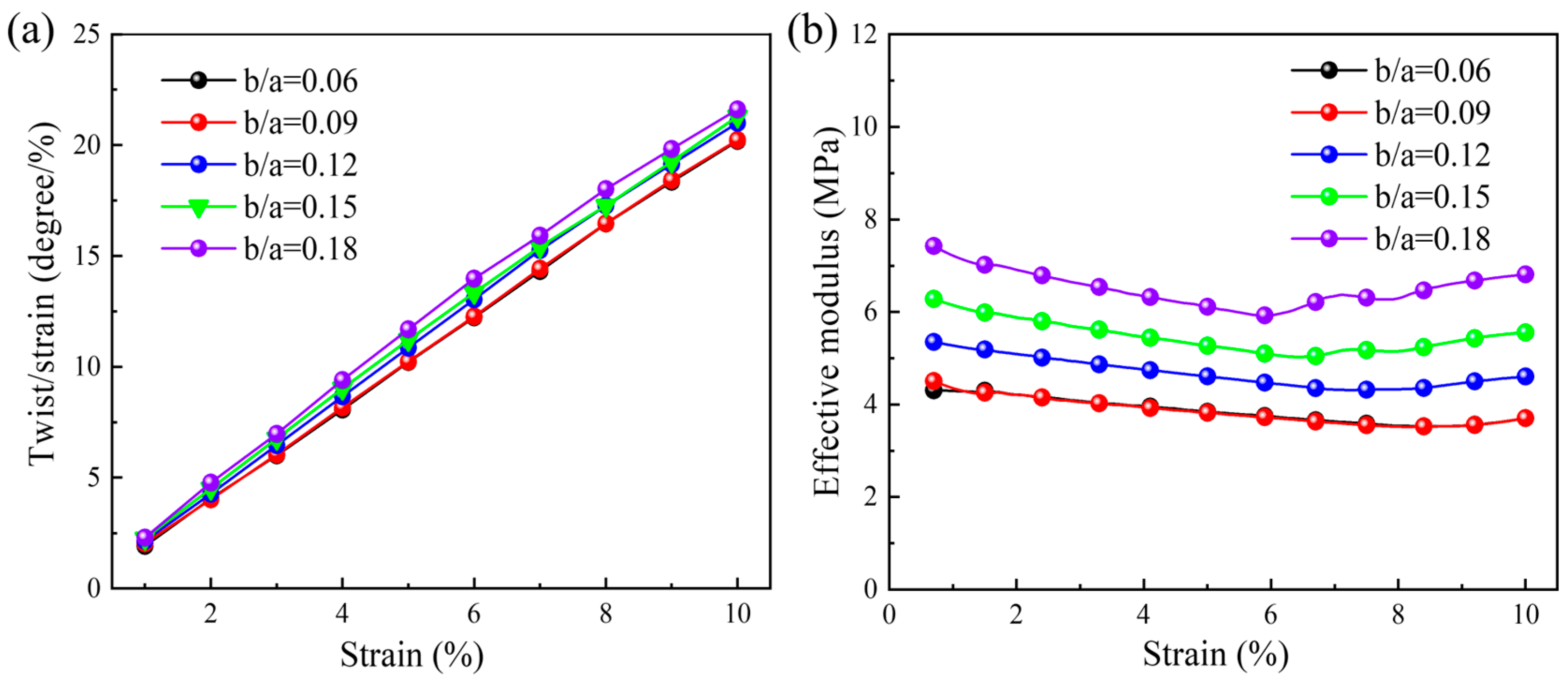 Materials 18 02584 g004