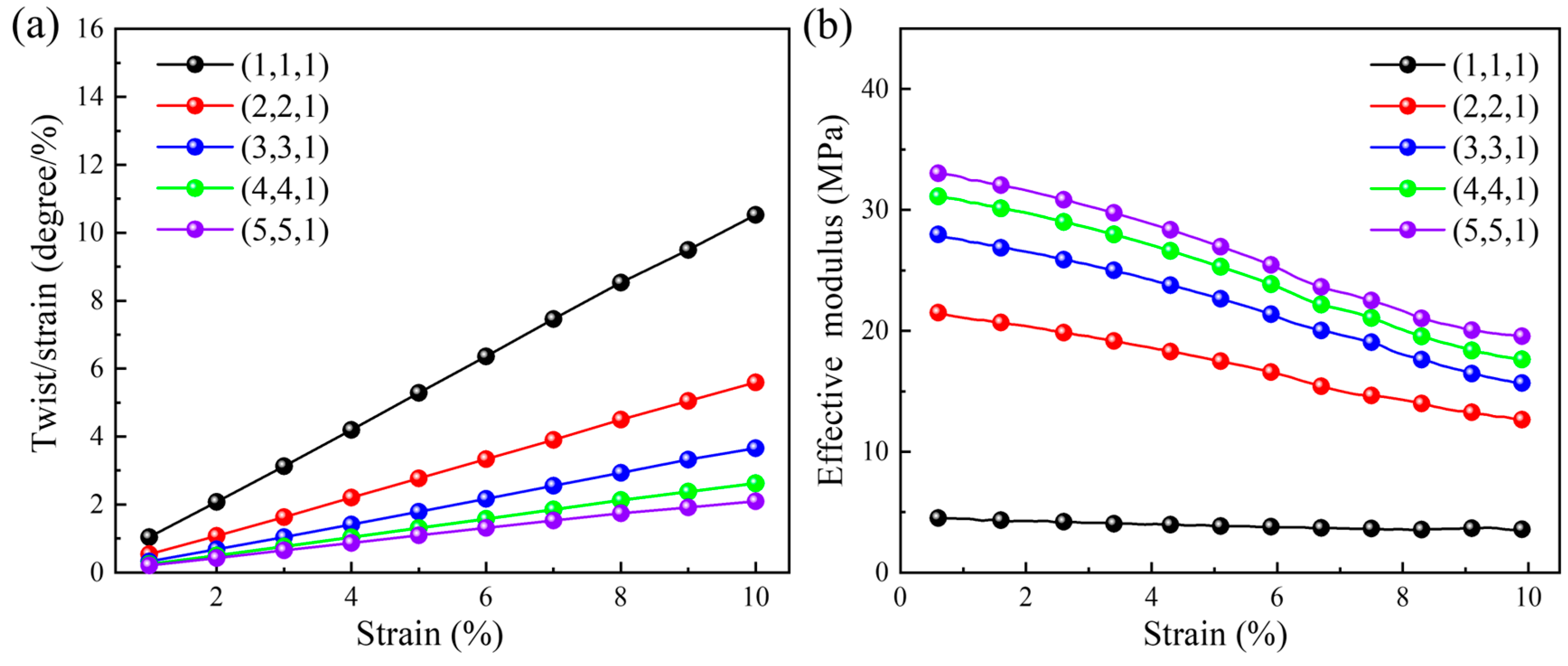 Materials 18 02584 g005