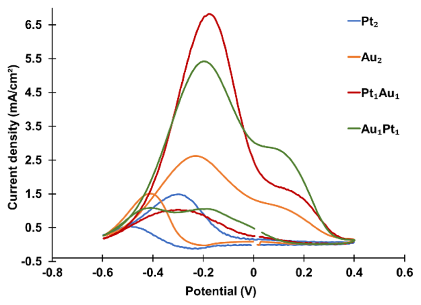 Materials 18 02594 g005