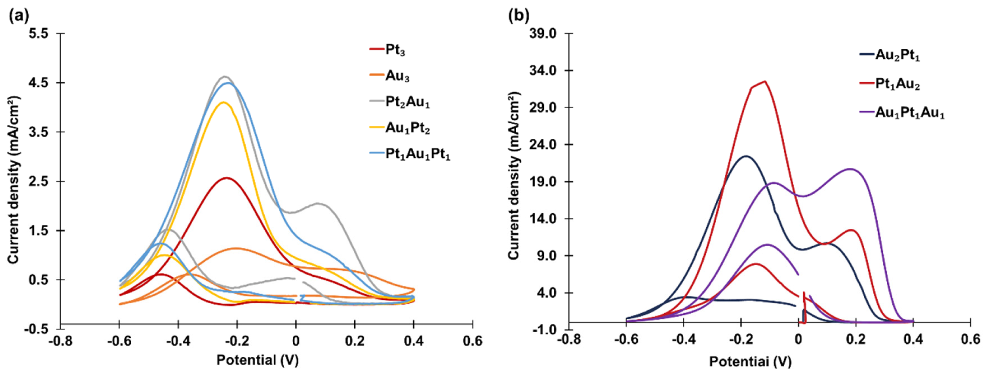 Materials 18 02594 g006