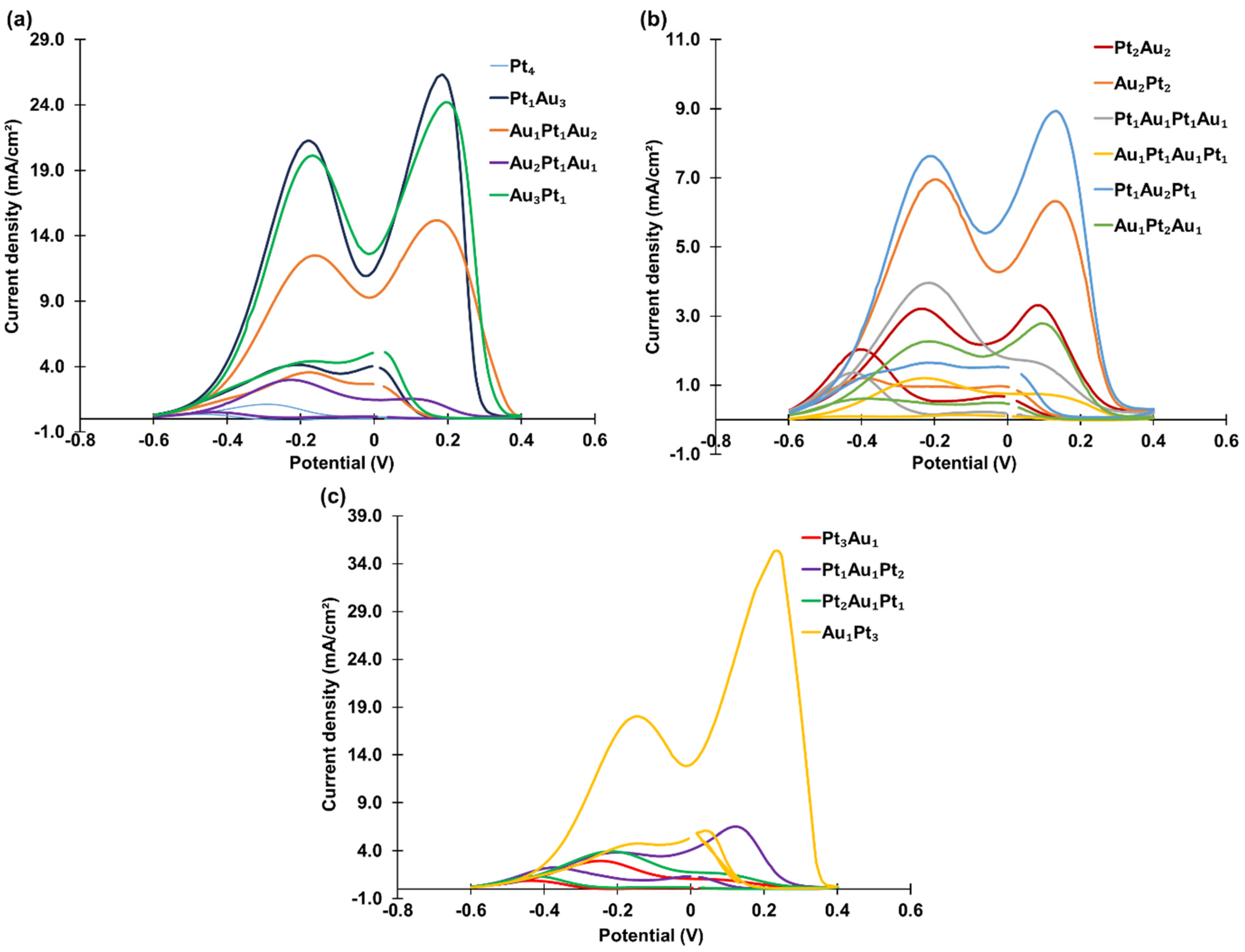 Materials 18 02594 g007