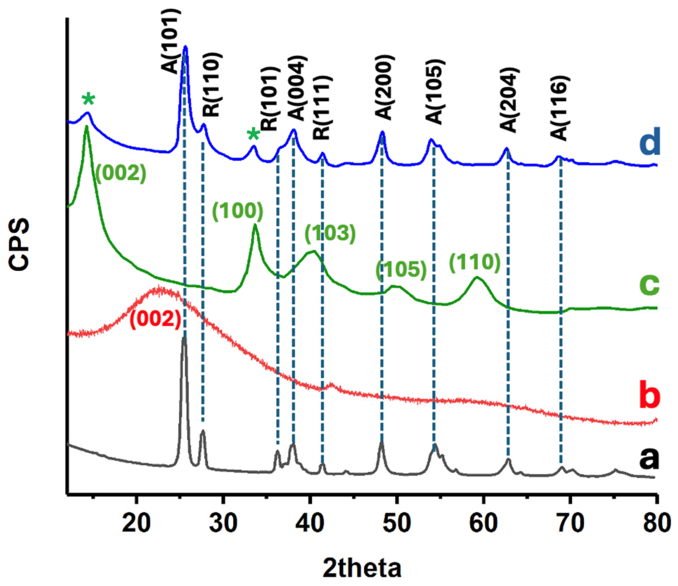Materials 18 02602 g003