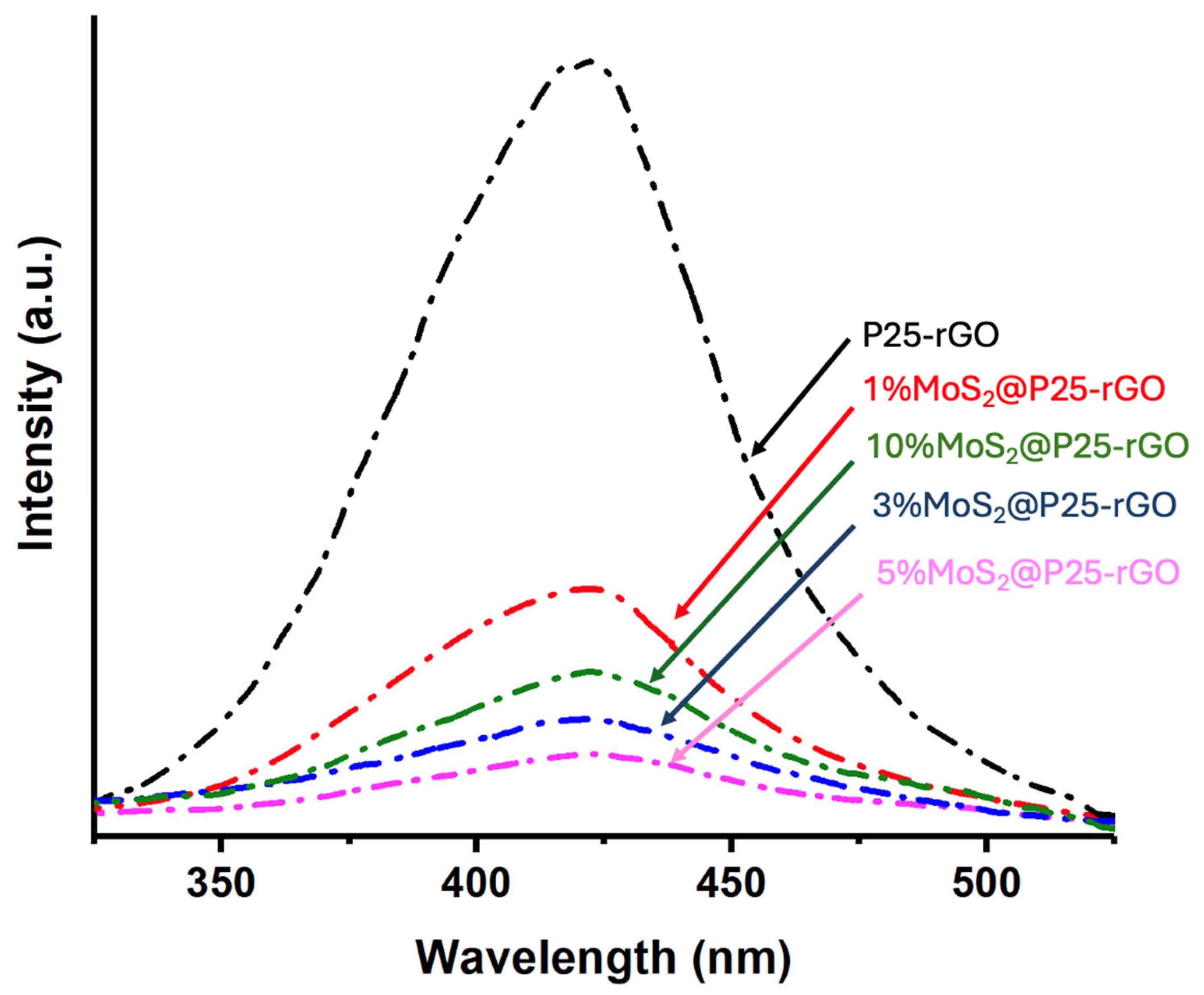 Materials 18 02602 g005