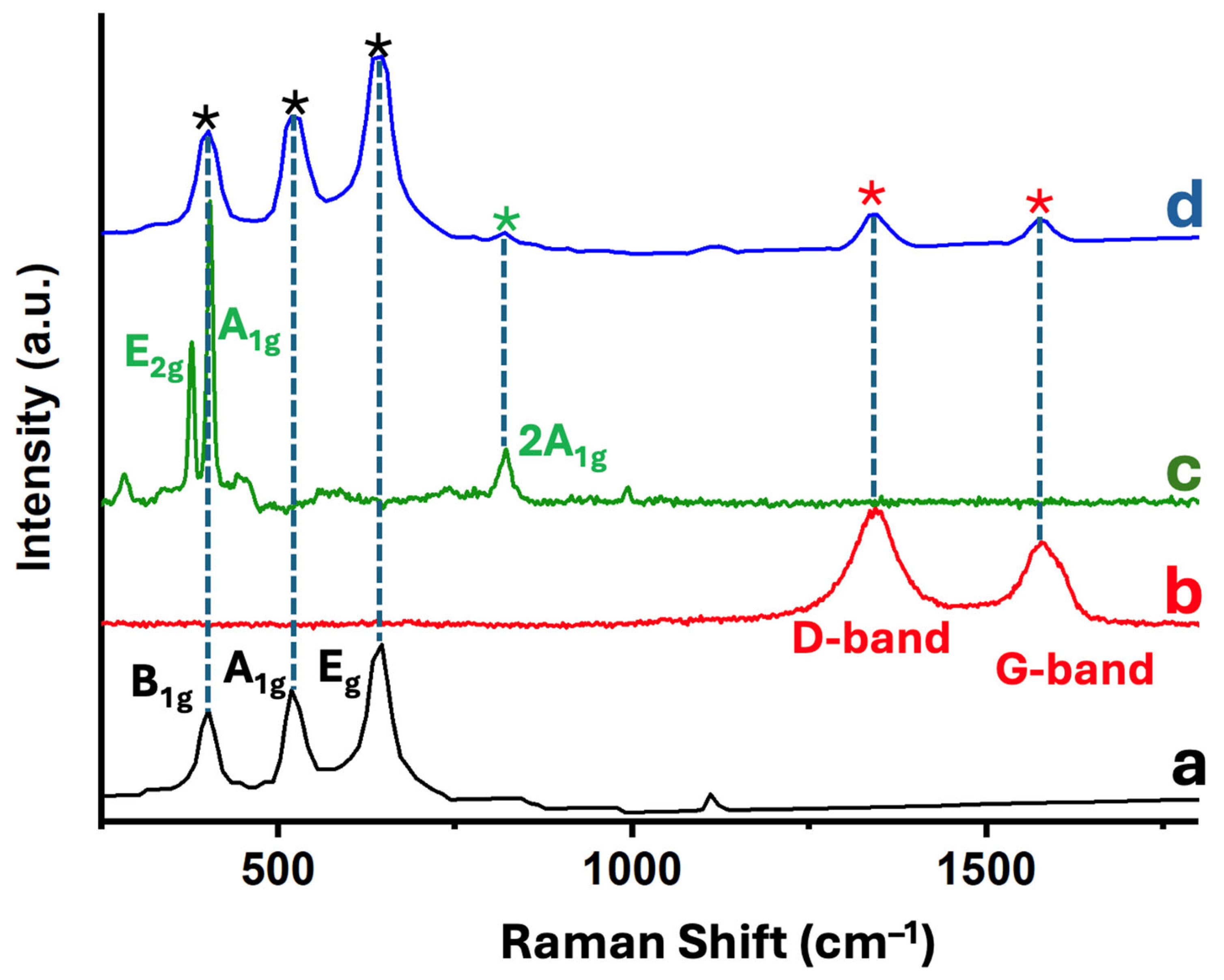 Materials 18 02602 g006