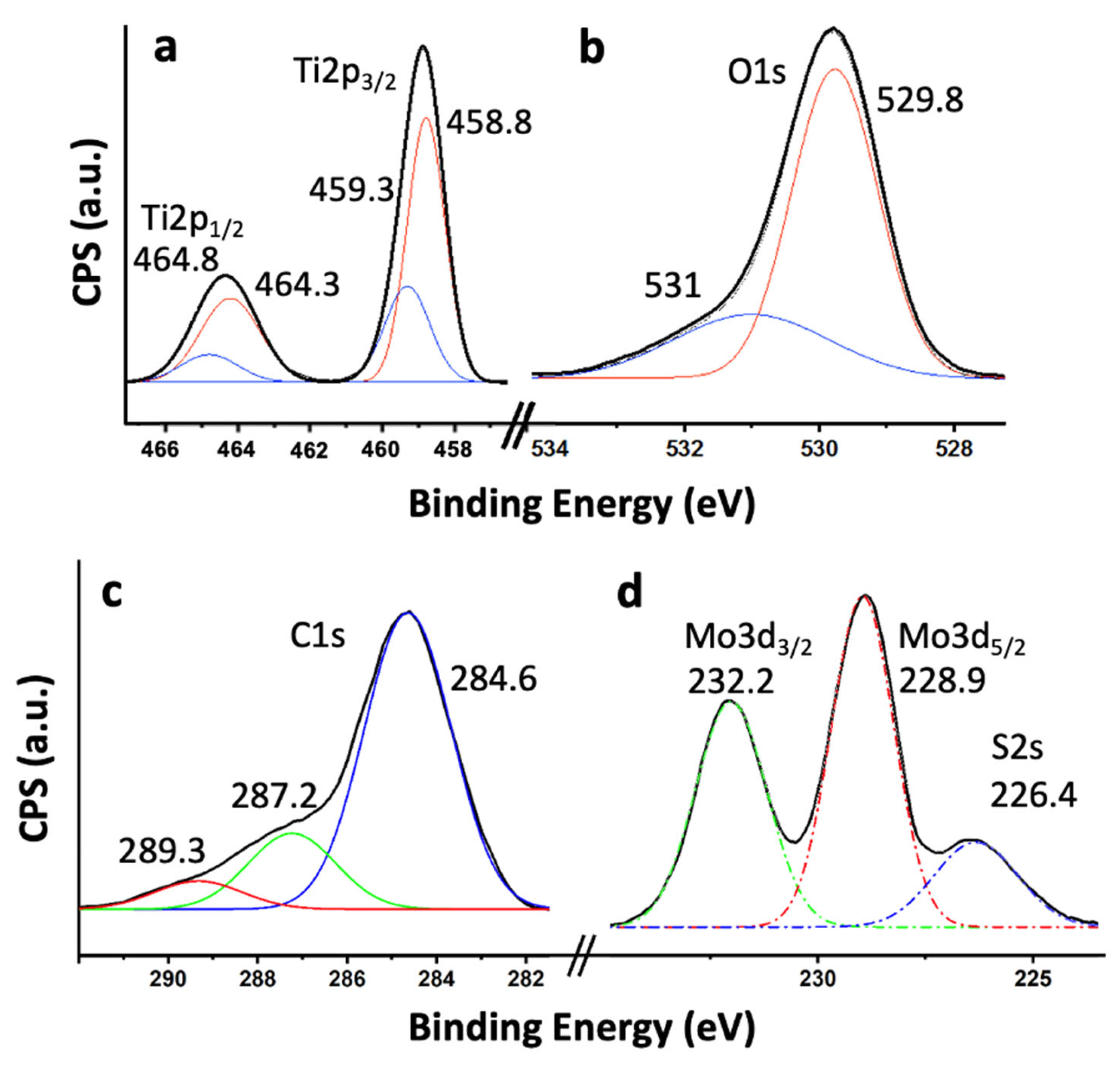 Materials 18 02602 g007