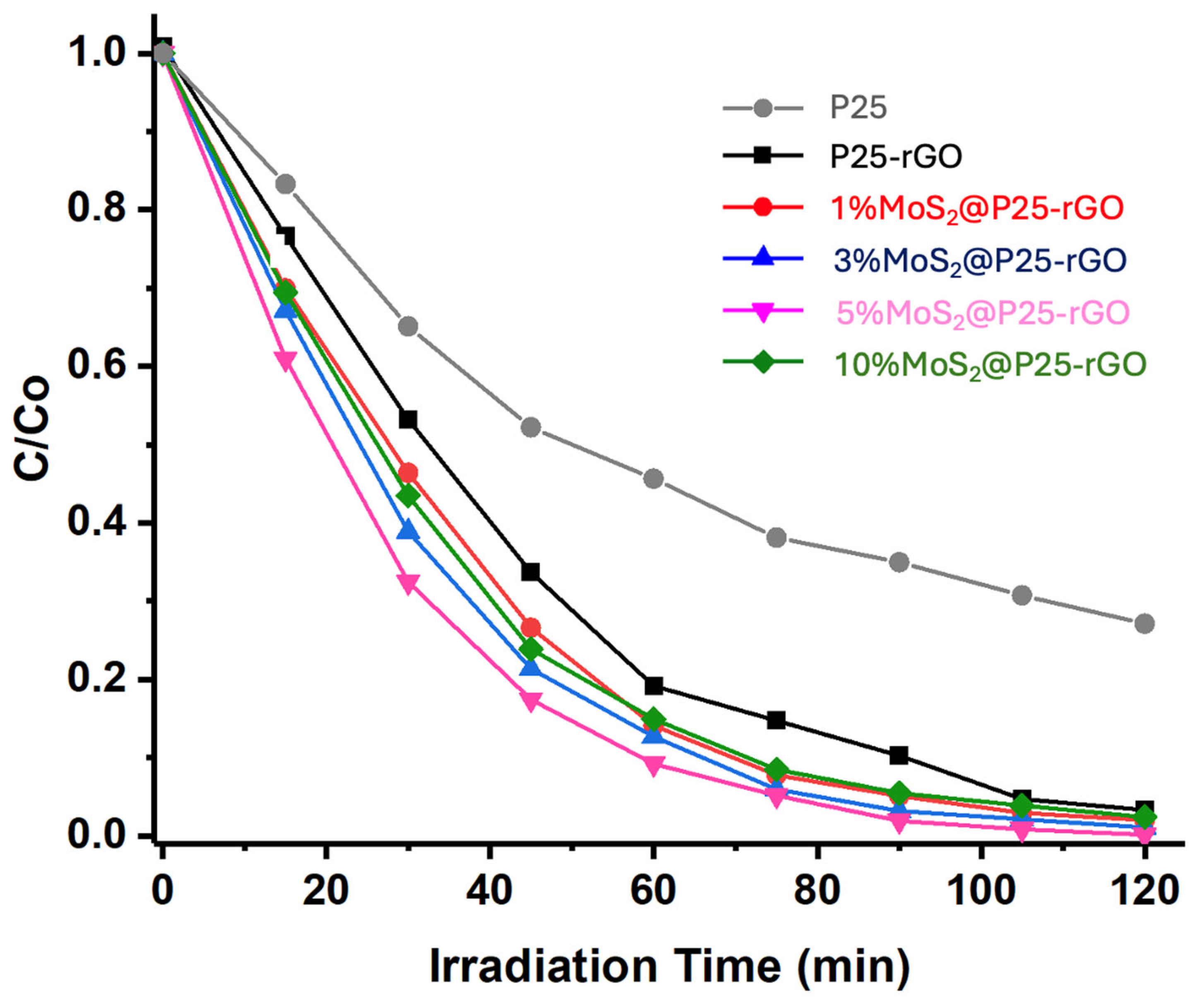 Materials 18 02602 g008
