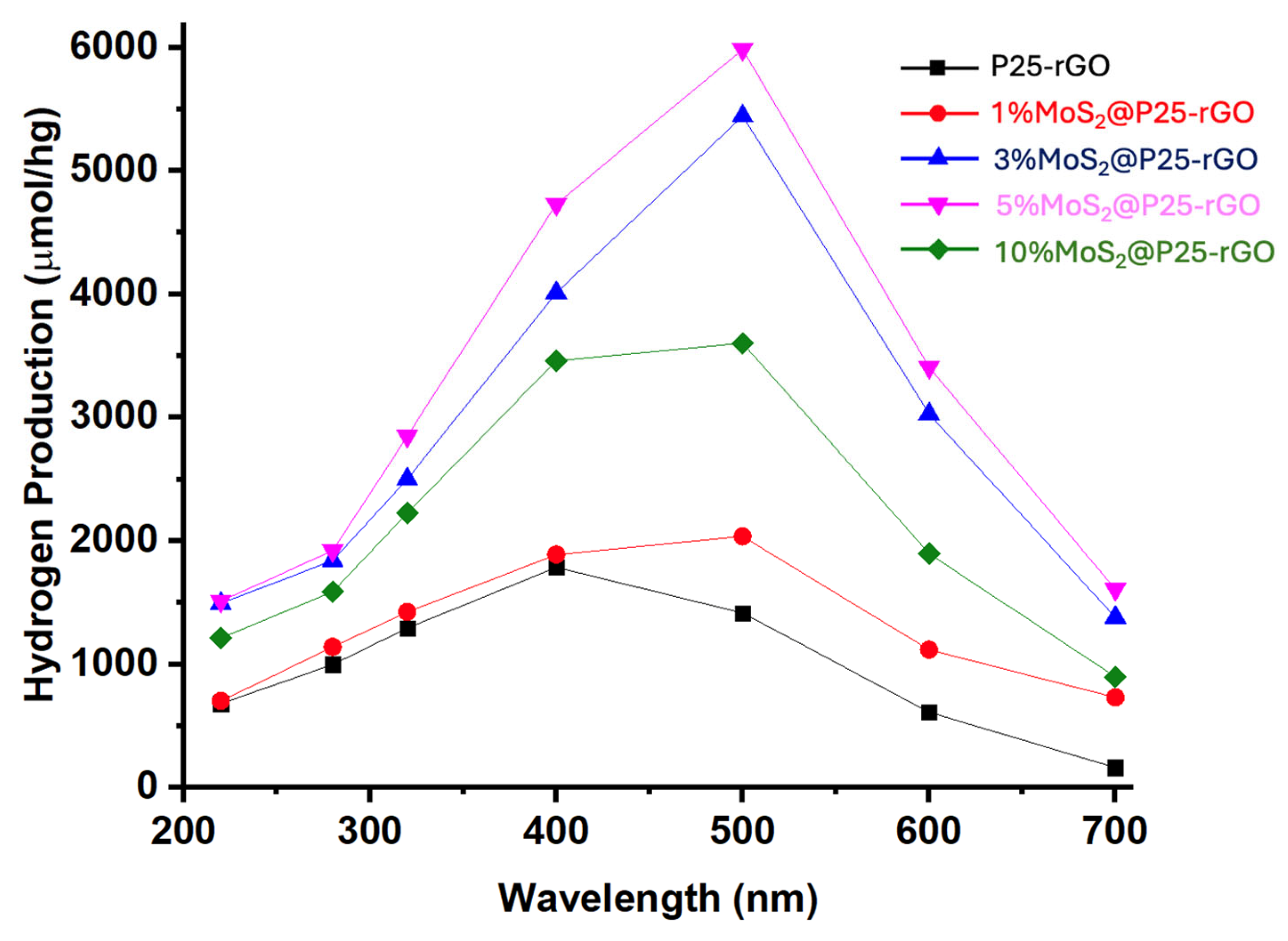 Materials 18 02602 g011