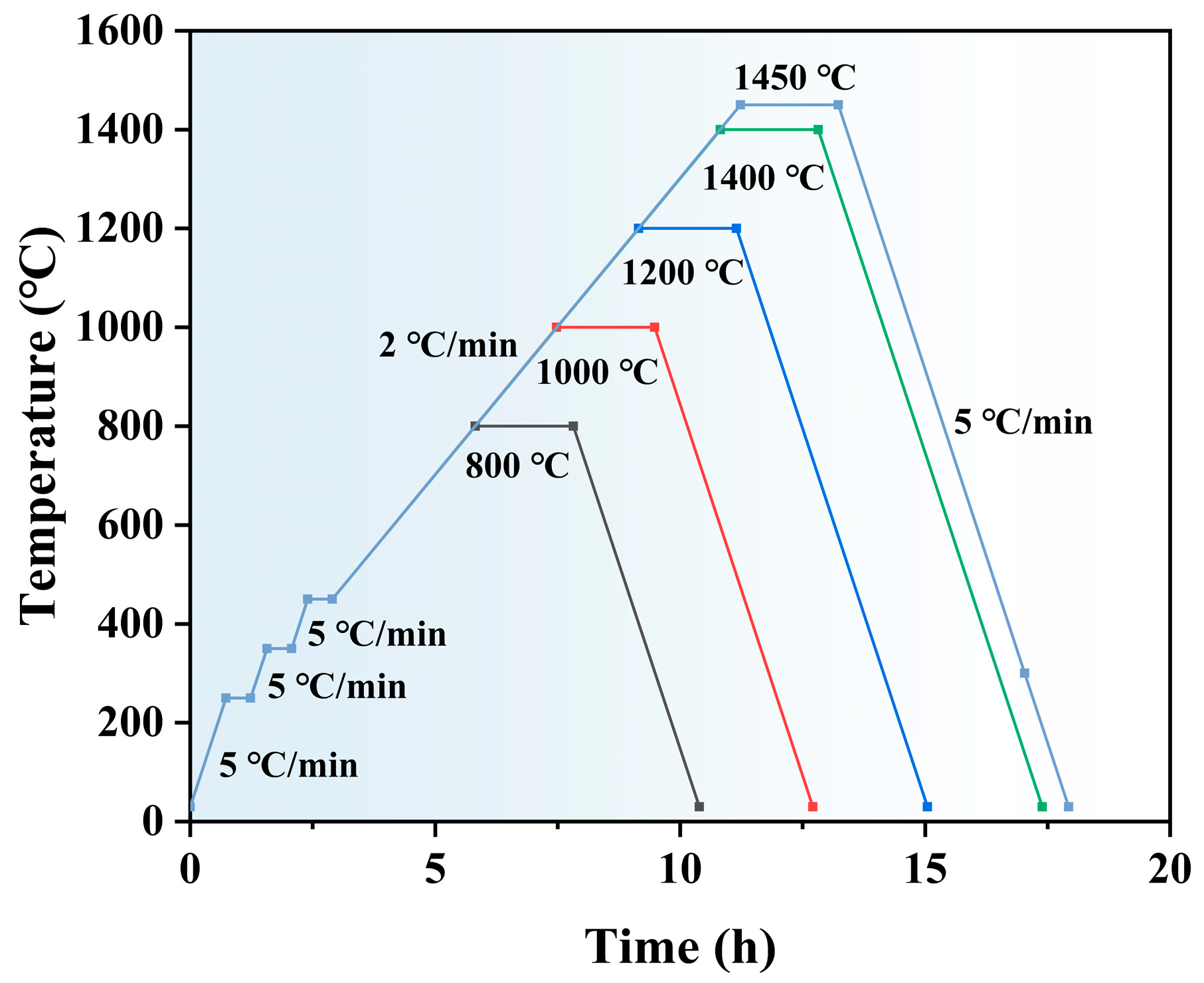 Materials 18 02605 g002