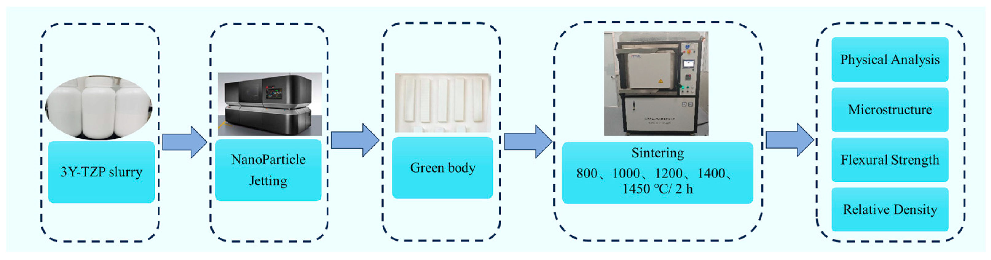 Materials 18 02605 g003