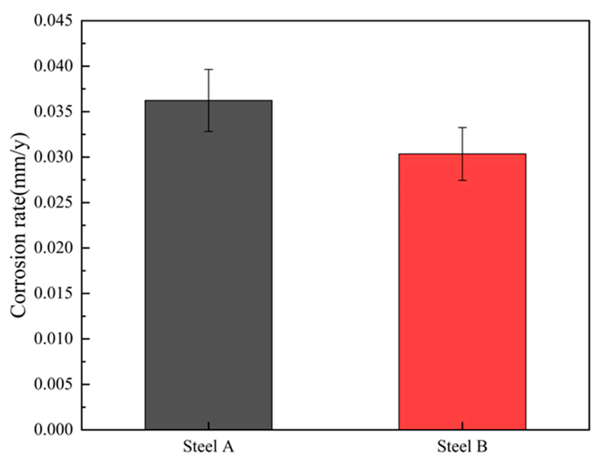 Materials 18 02607 g002