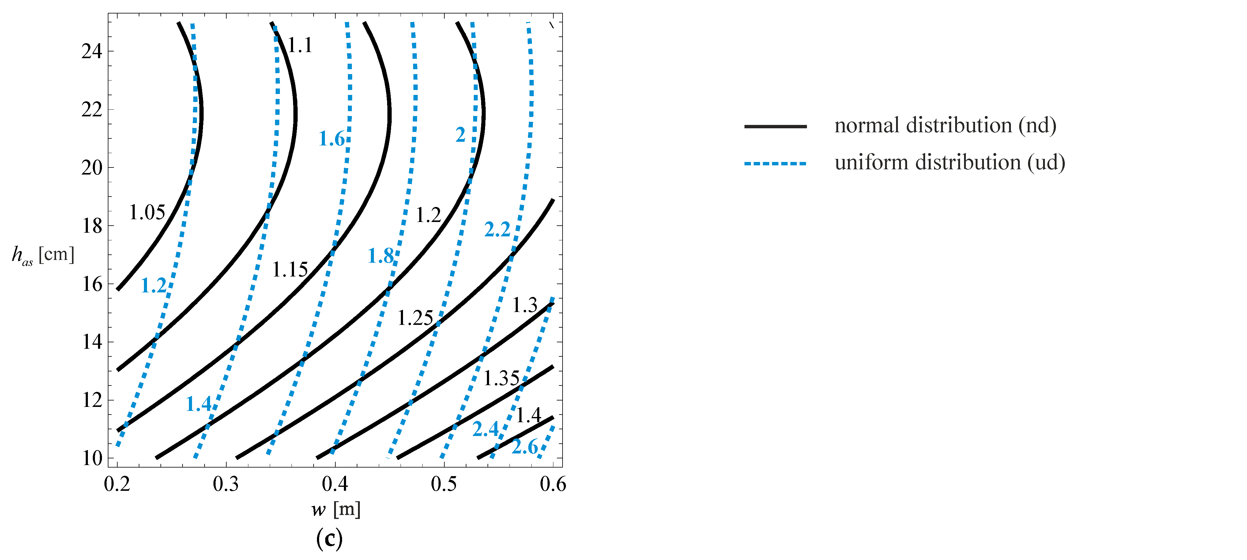 Materials 18 02609 g012b