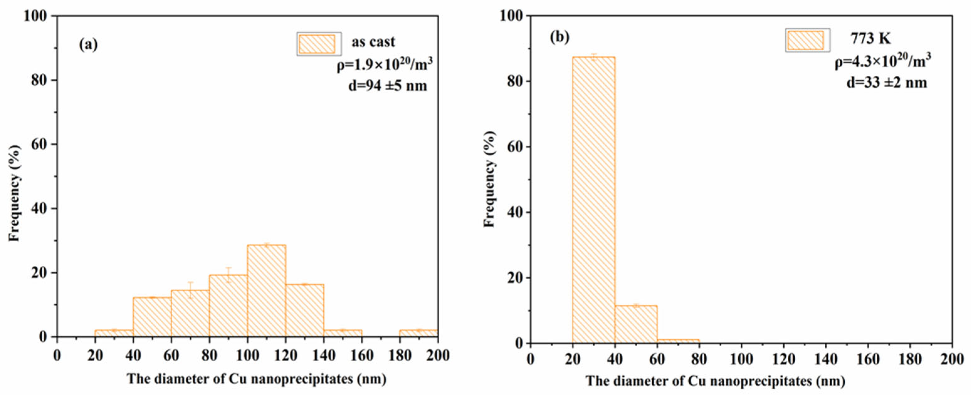 Materials 18 02613 g003