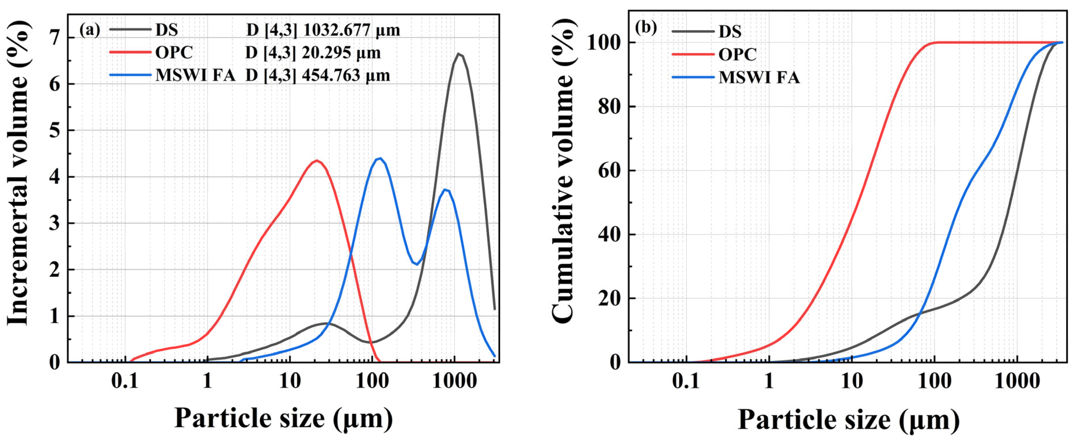Materials 18 02622 g003