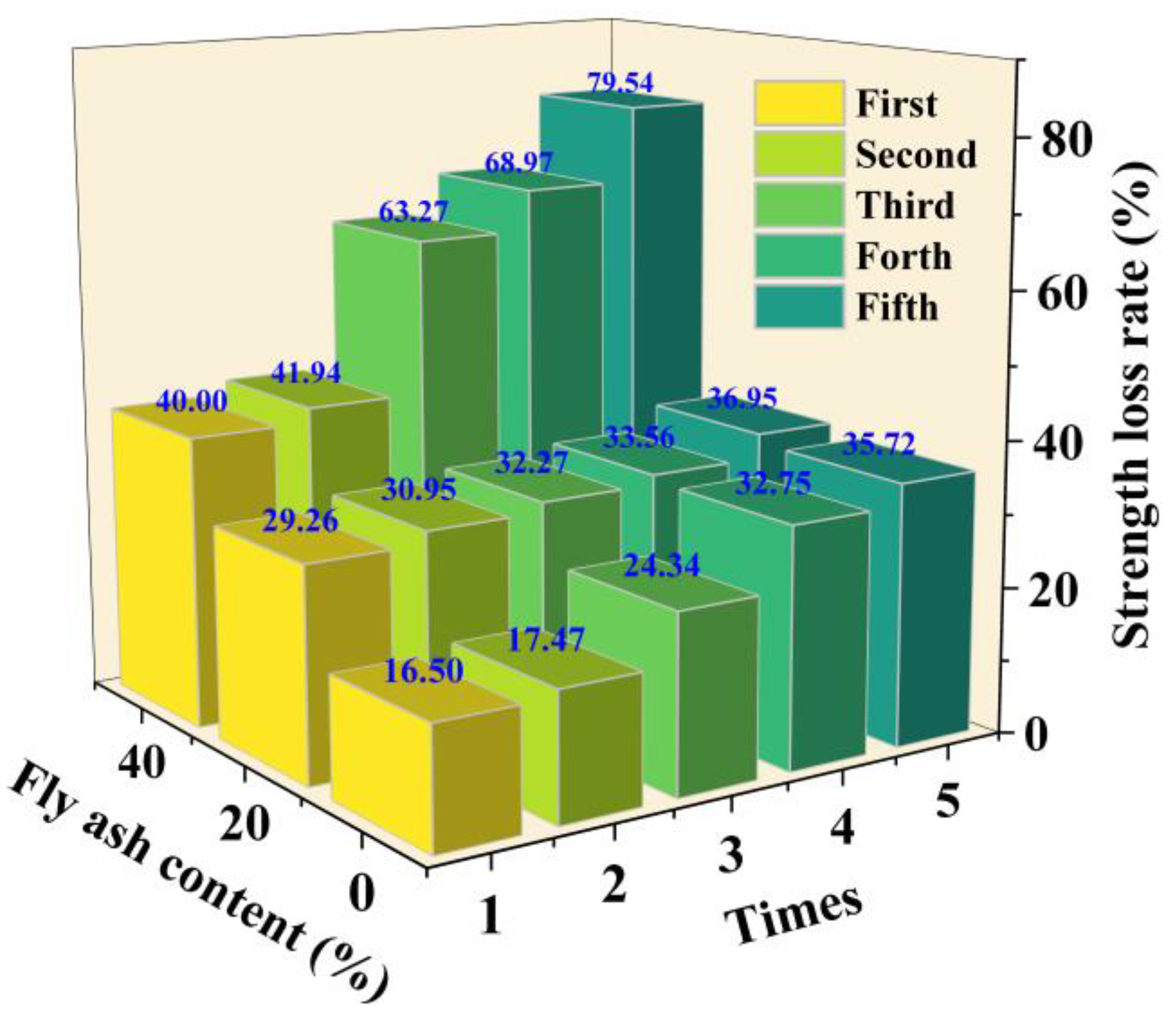 Materials 18 02622 g009