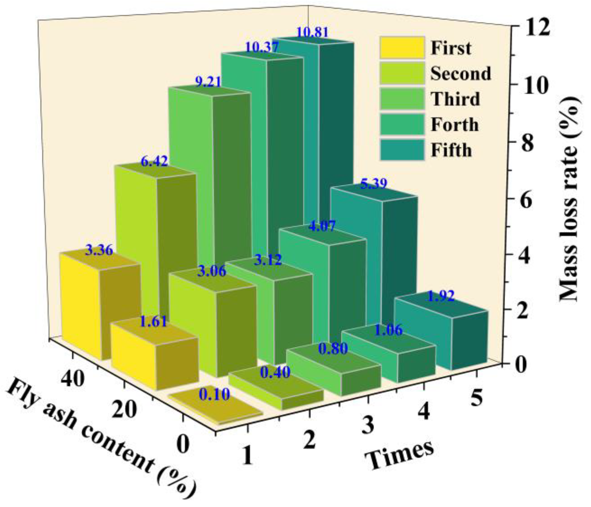 Materials 18 02622 g010