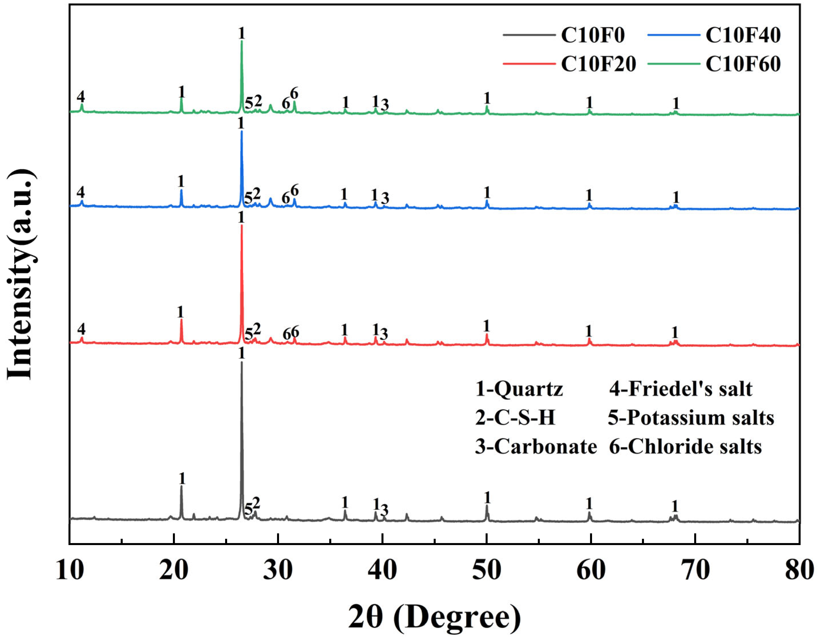 Materials 18 02622 g012