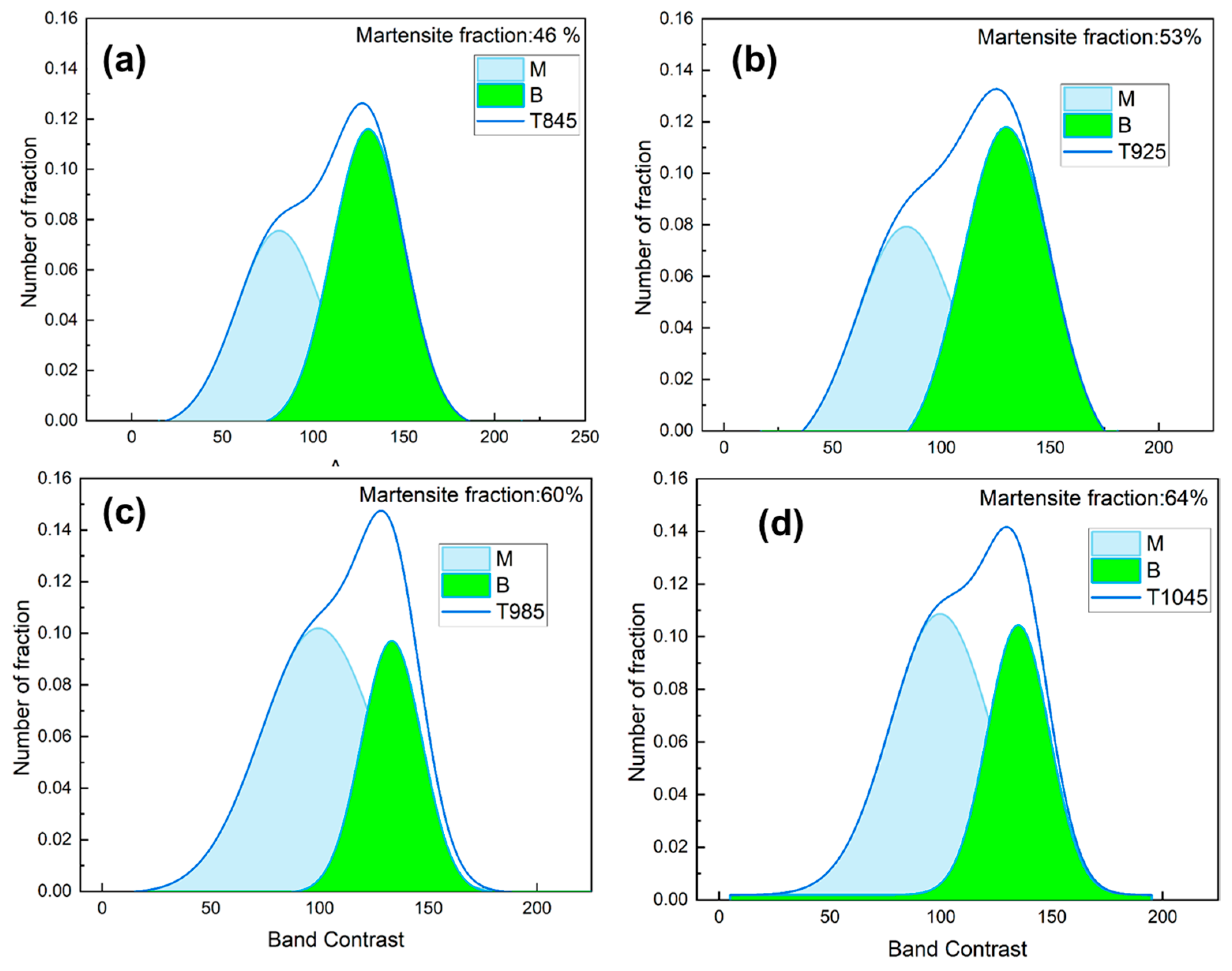 Materials 18 02626 g012