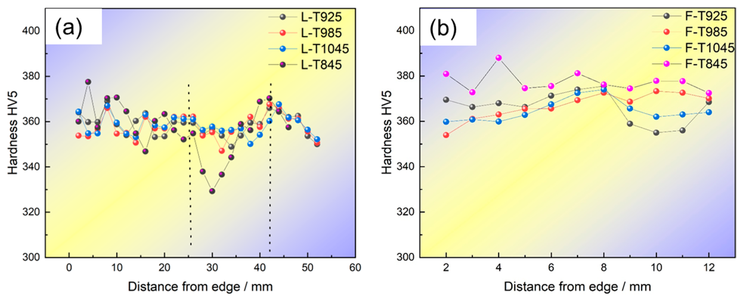 Materials 18 02626 g013