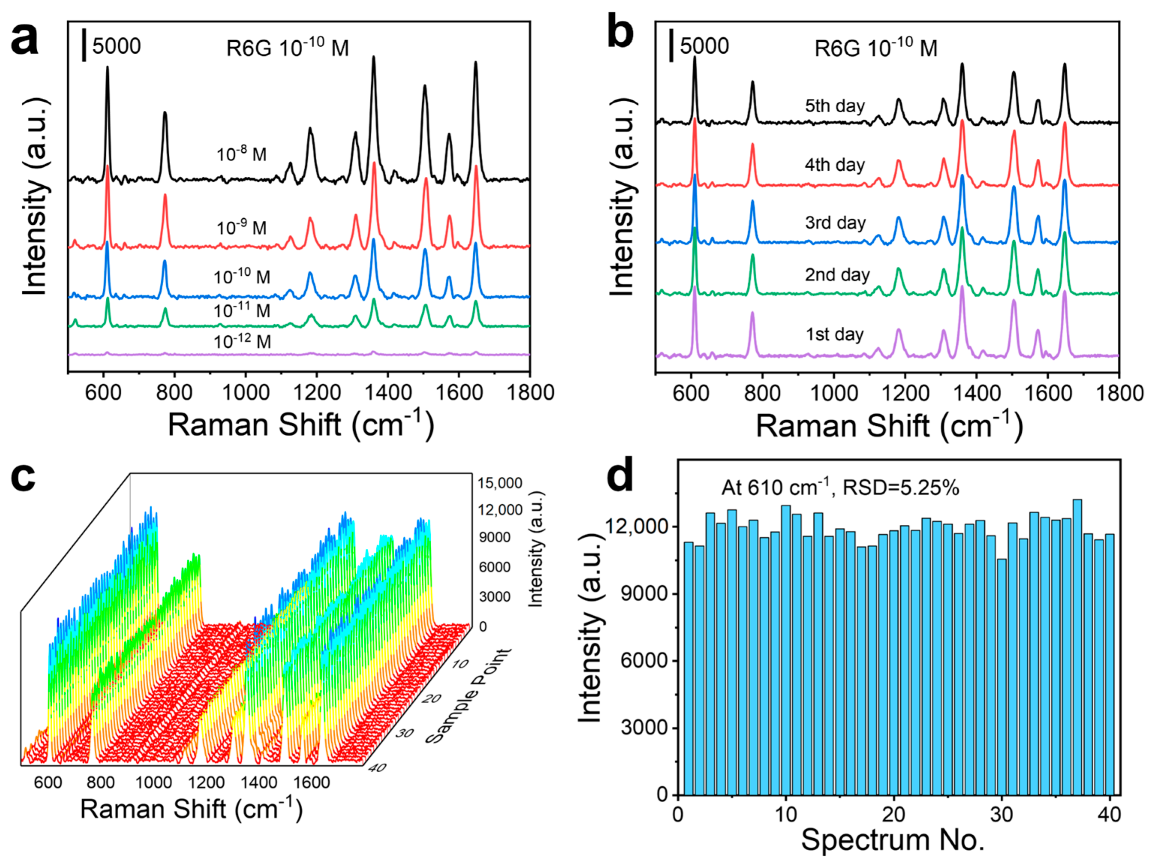 Materials 18 02627 g003
