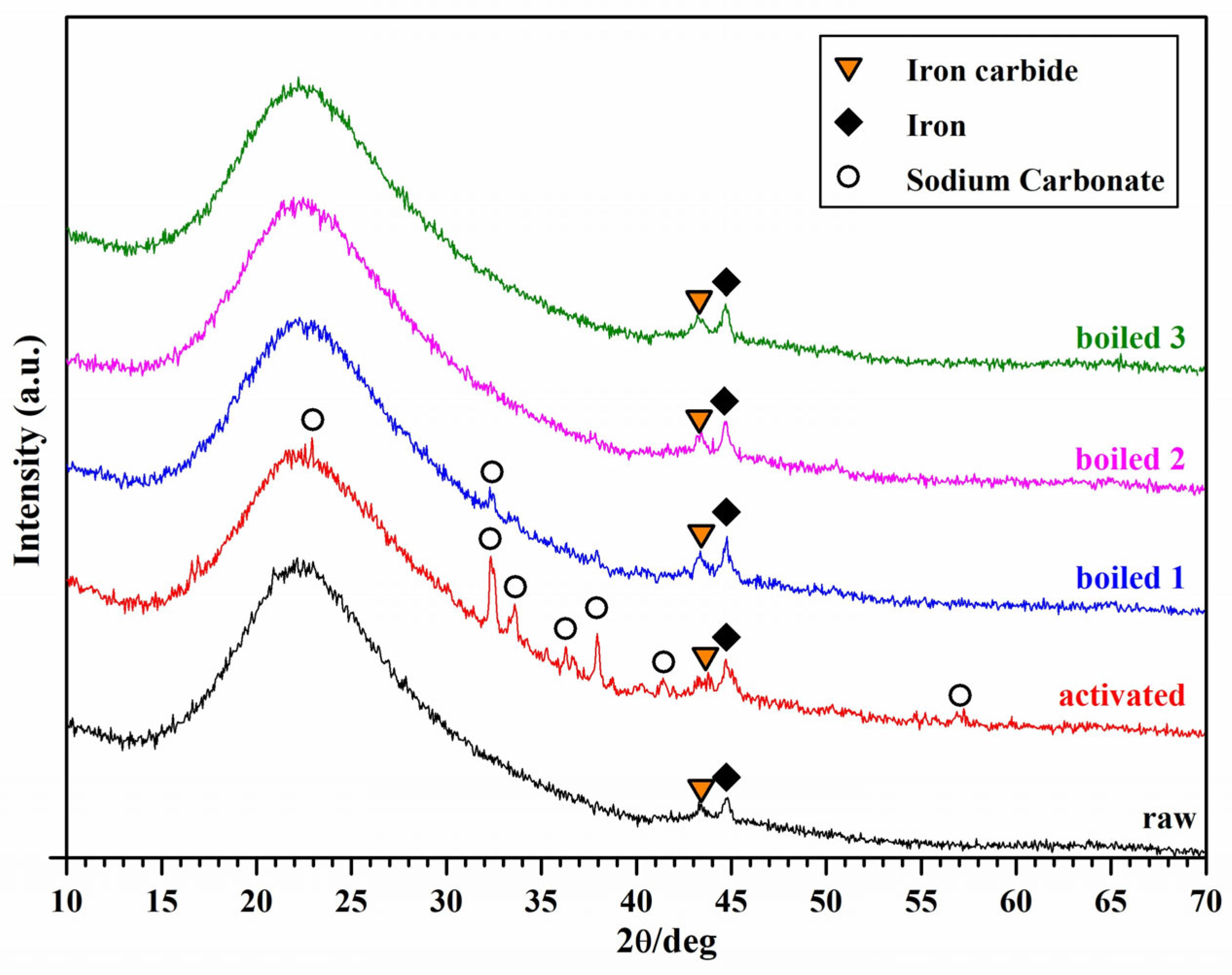 Materials 18 02628 g003