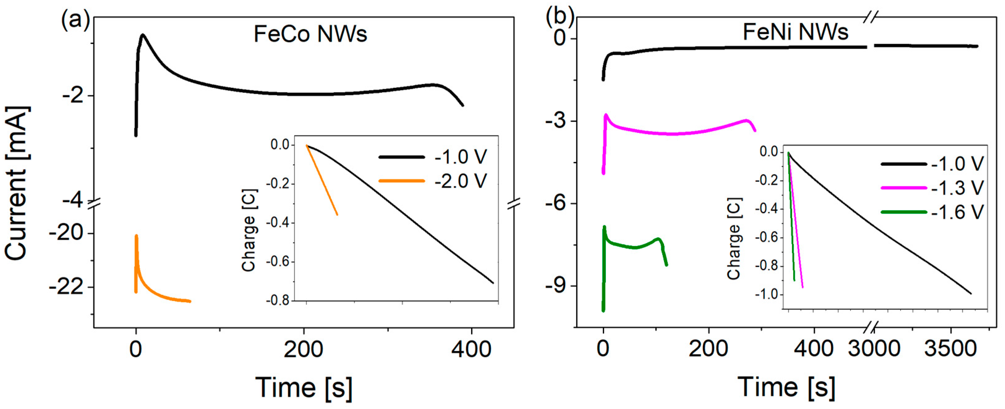 Materials 18 02629 g002