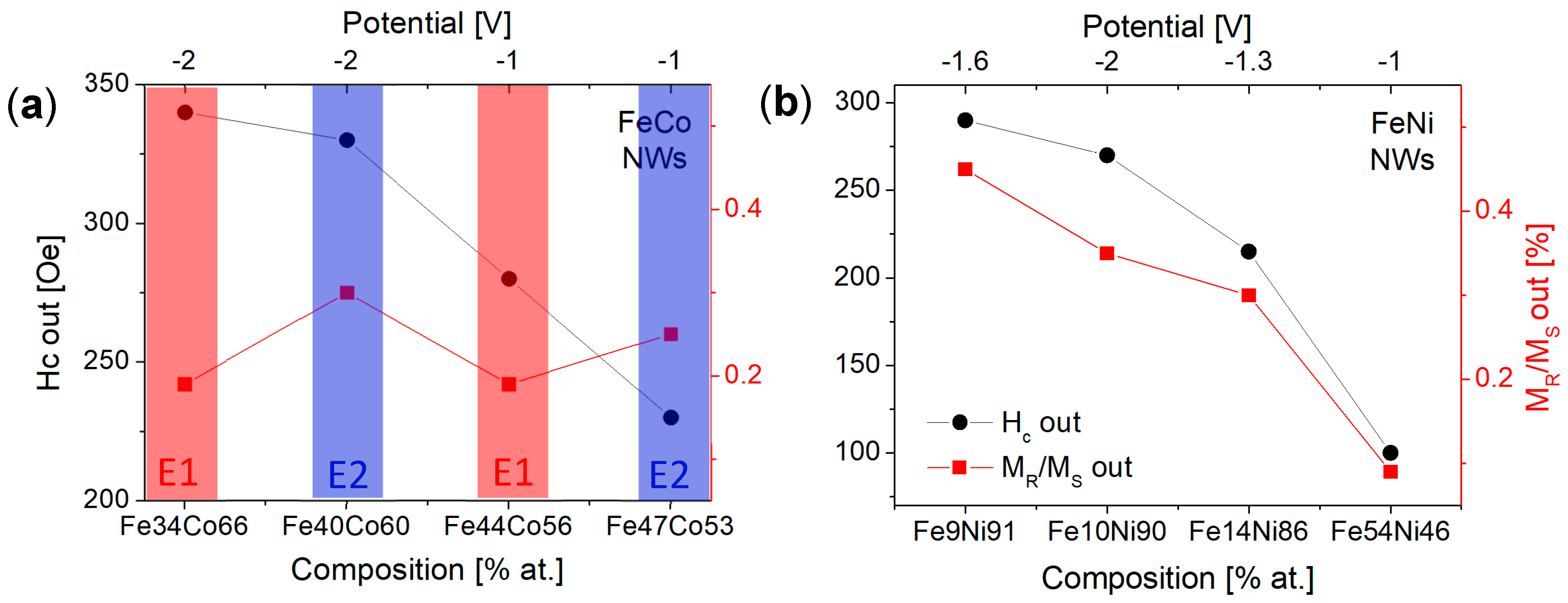 Materials 18 02629 g007