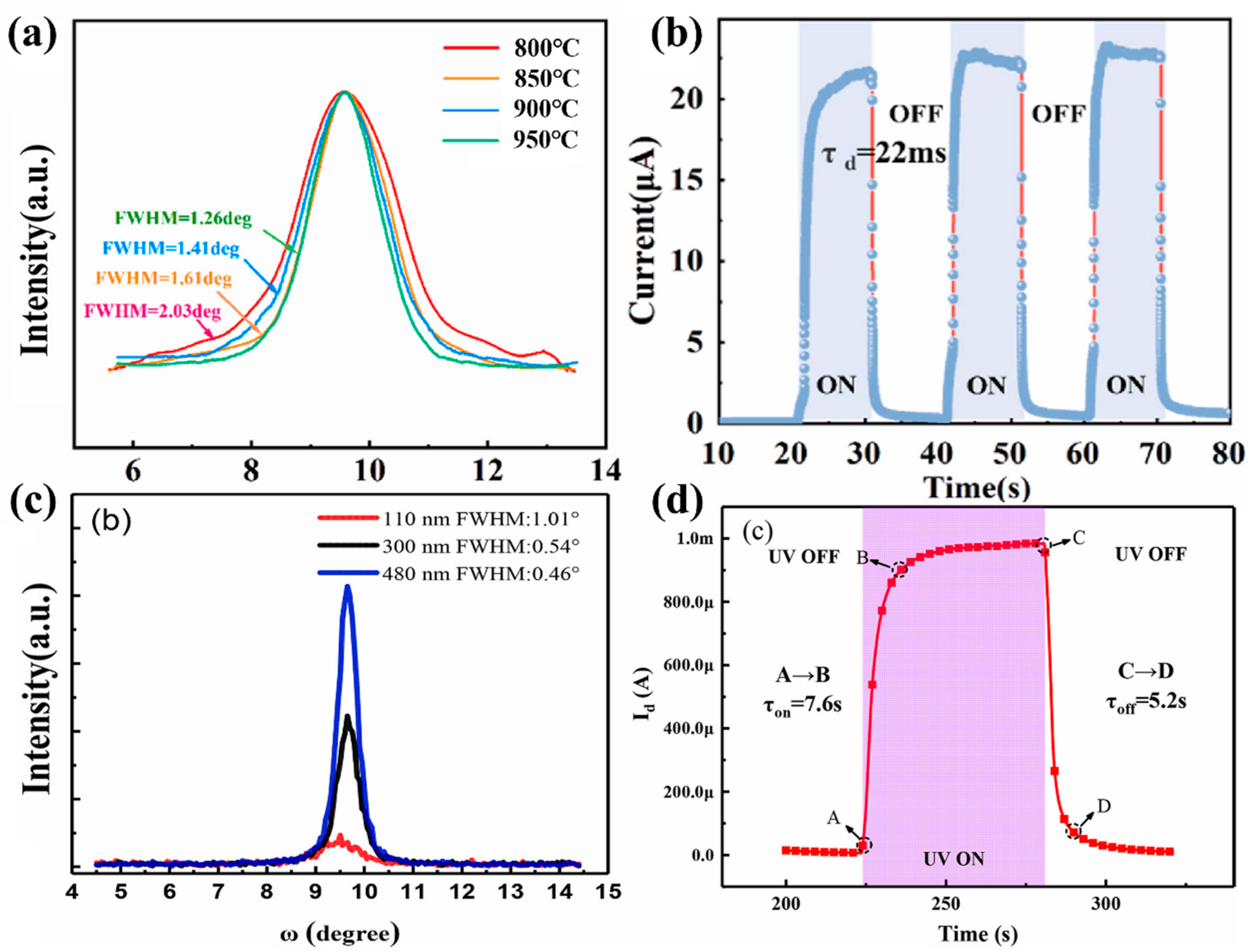 Materials 18 02630 g019