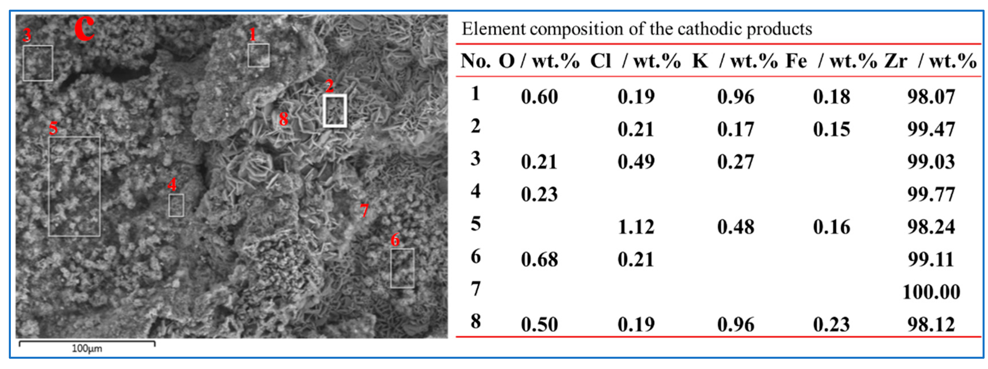 Materials 18 02634 g004b