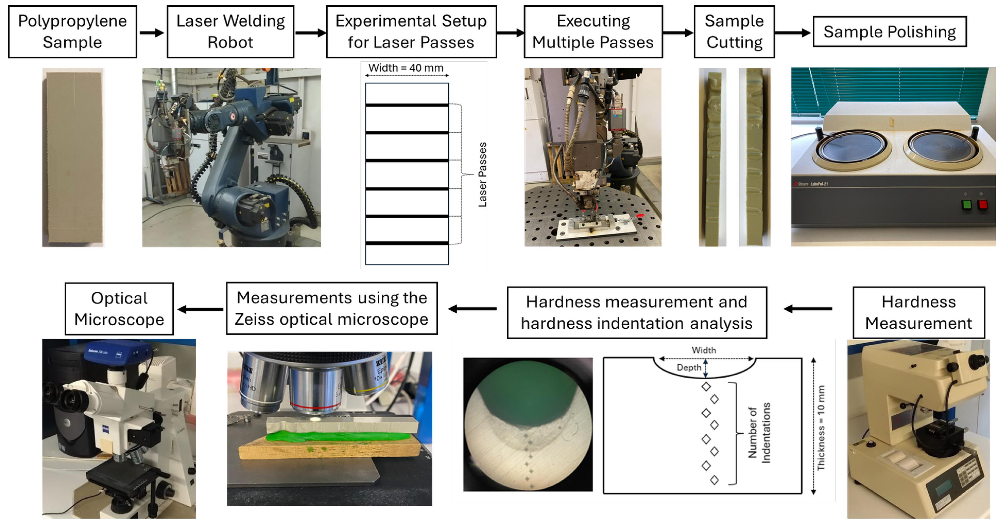 Materials 18 02638 g001